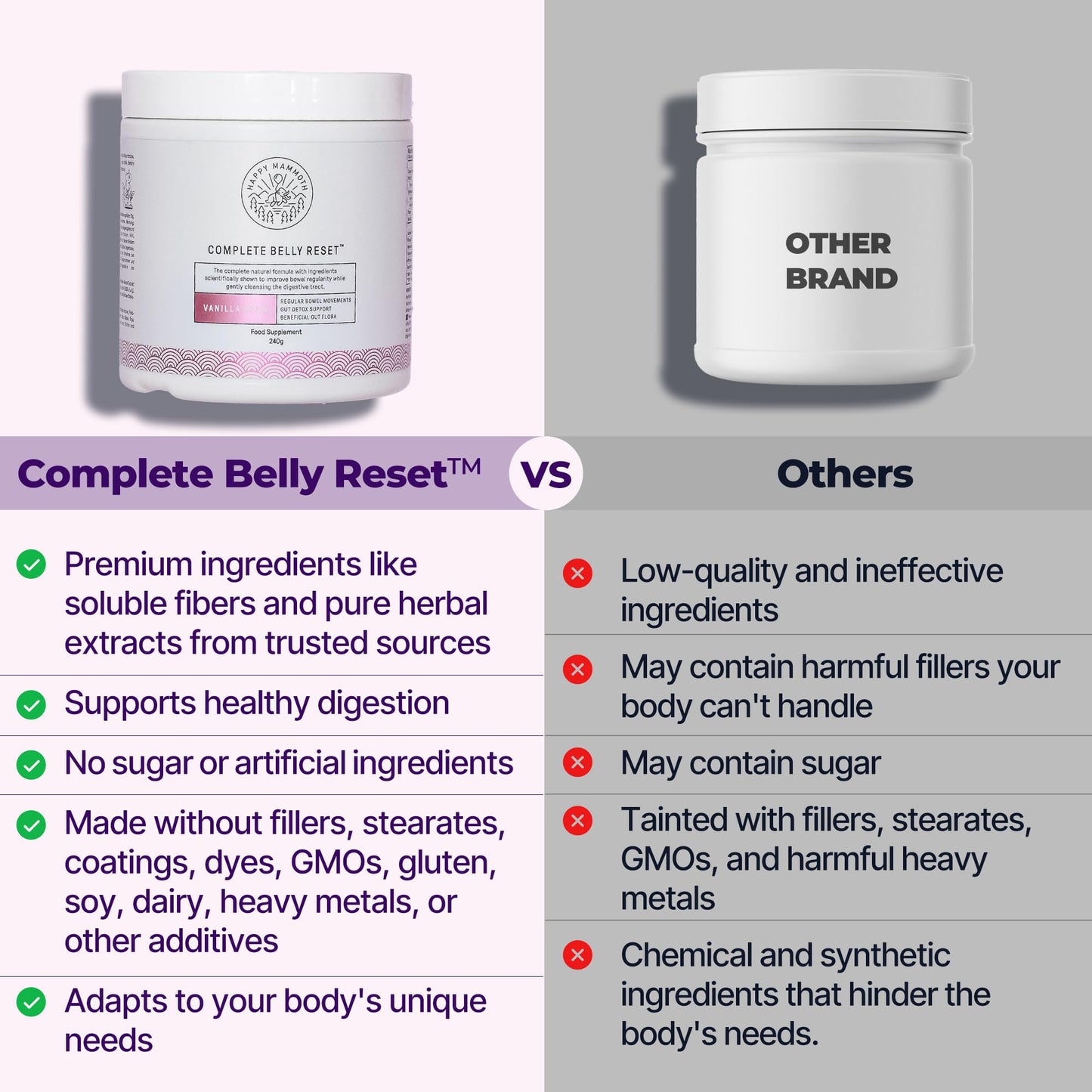 Happy Mammoth Complete Belly Reset Digestive Health Supplement Powder, 8.46 Ounce