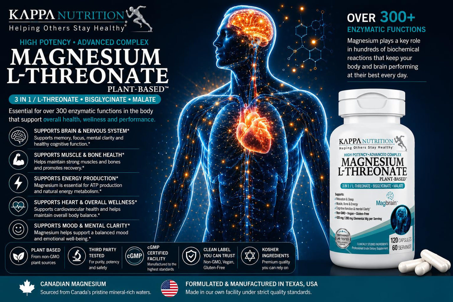 Kappa Nutrition Magnesium L-Threonate Capsule, 120 Capsules