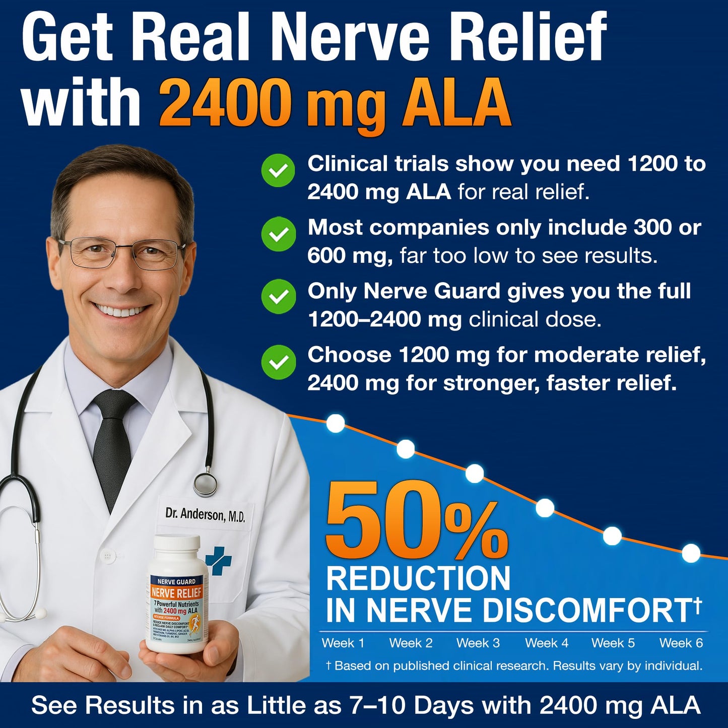 Nerve Guard Nerve Relief with 2400 mg Alpha Lipoic Acid – 7 Powerful Nutrients to Support Feet Hands Toes – 2400mg ALA, Vitamins B12 B6 & B1, Magnesium, Turmeric – 60 Capsules