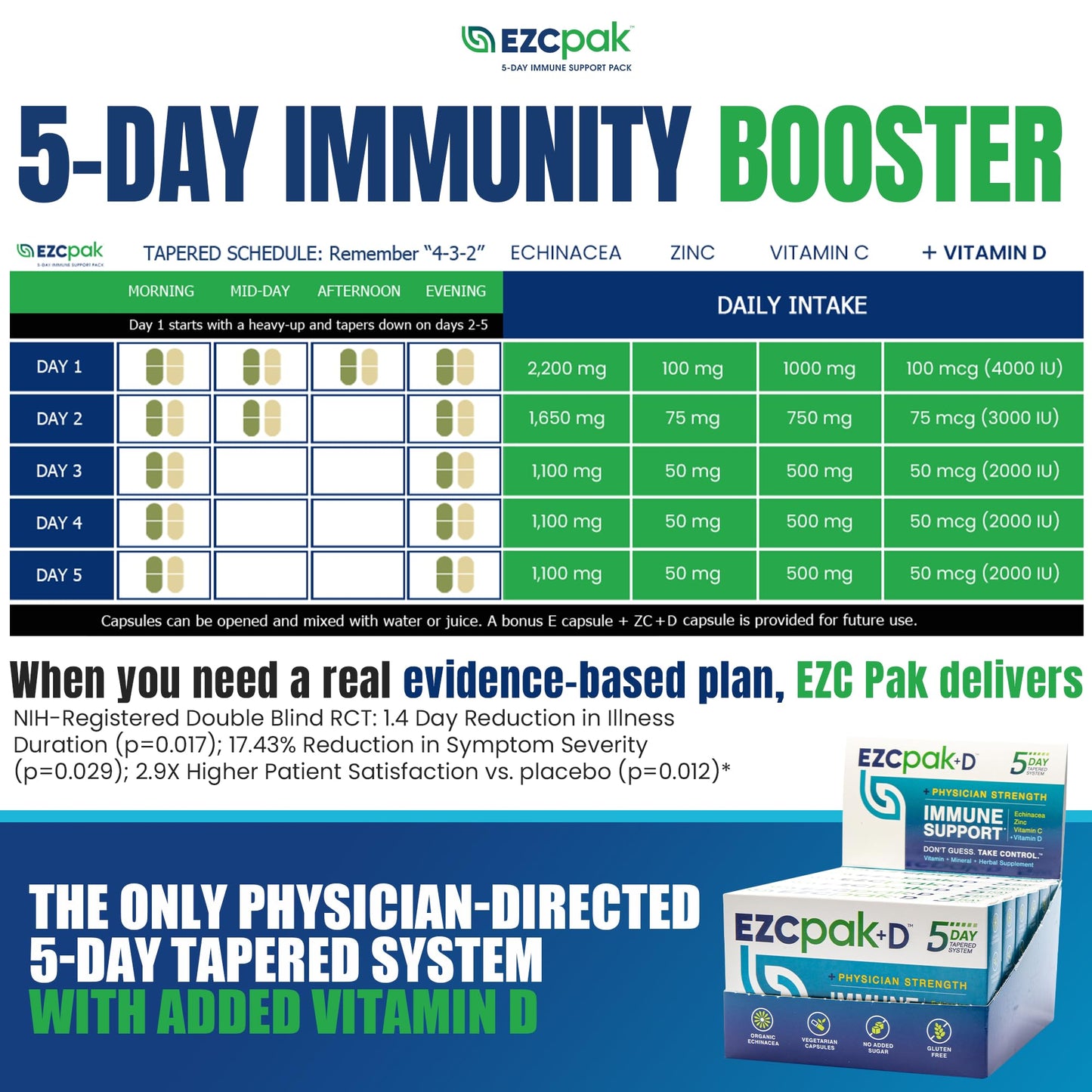 EZC Pak 5-Day Immune System Booster Echinacea Vitamin C & D Zinc, 6 Capsules