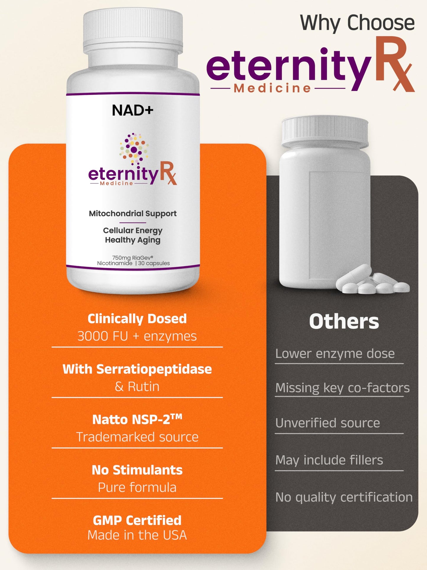 Eternity Medicine Rx Nattokinase 3000 FU + Serratiopeptidase + Rutin, 60 Capsules