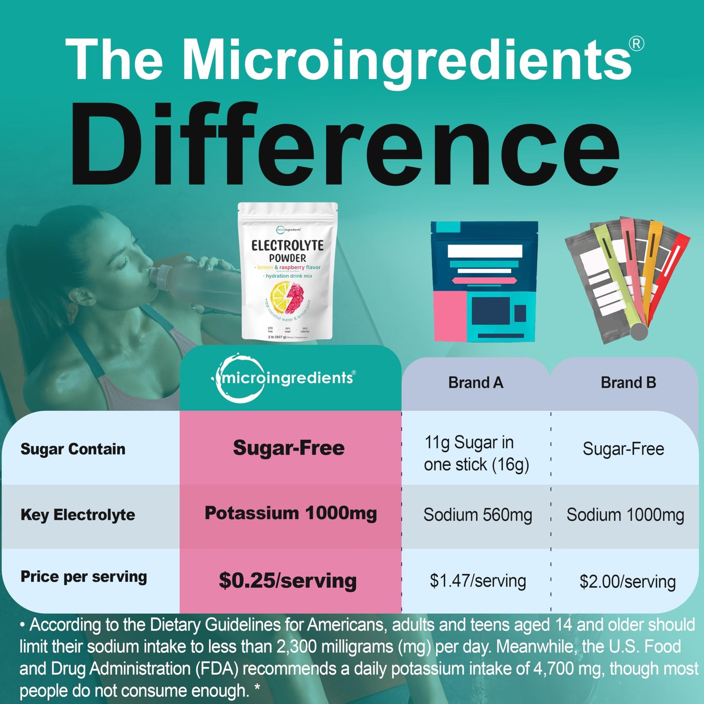 Micro Ingredients Hydration Electrolyte Powder & Creatine Monohydrate Capsules, 2-Pack Bundle