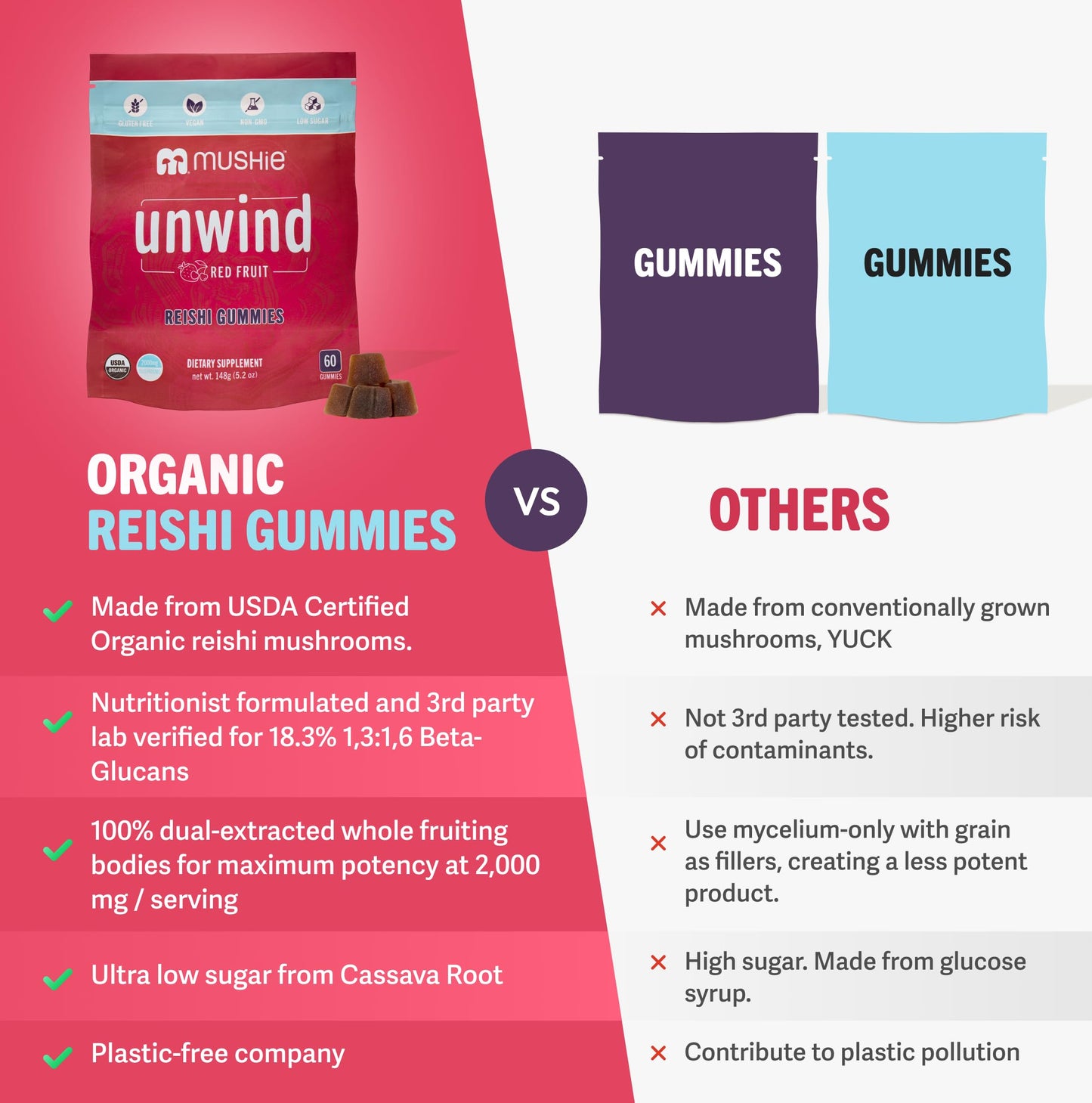 Mushie 100% Organic Reishi Mushroom Gummies, 2000mg Reishi Nootropic, Vegan & Gluten-Free, 60 Count