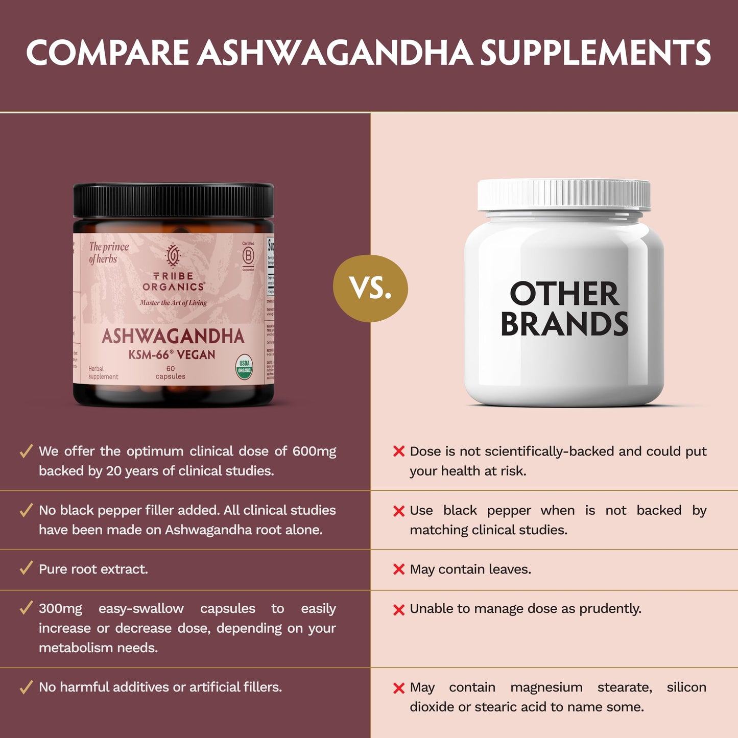 TRIBE ORGANICS Vegan Ashwagandha KSM 66 Pure Organic Root Powder Extract Ayurvedic Supplement Capsules 60 Count