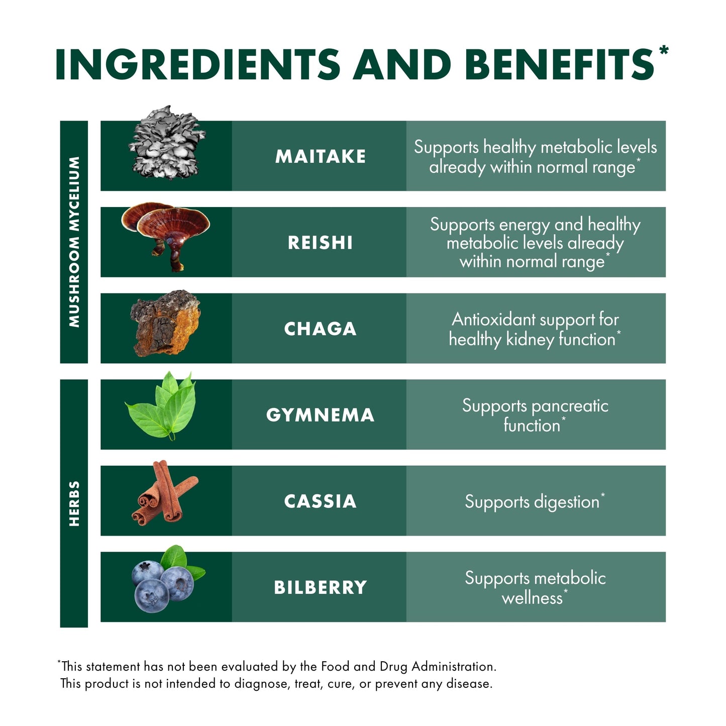 Host Defense MycoBotanicals Blood Sugar - Herbal Supplement with Chaga, Reishi & Maitake Mushrooms - Mushroom Mycelium Supplement for Healthy Balance, 60 Capsules