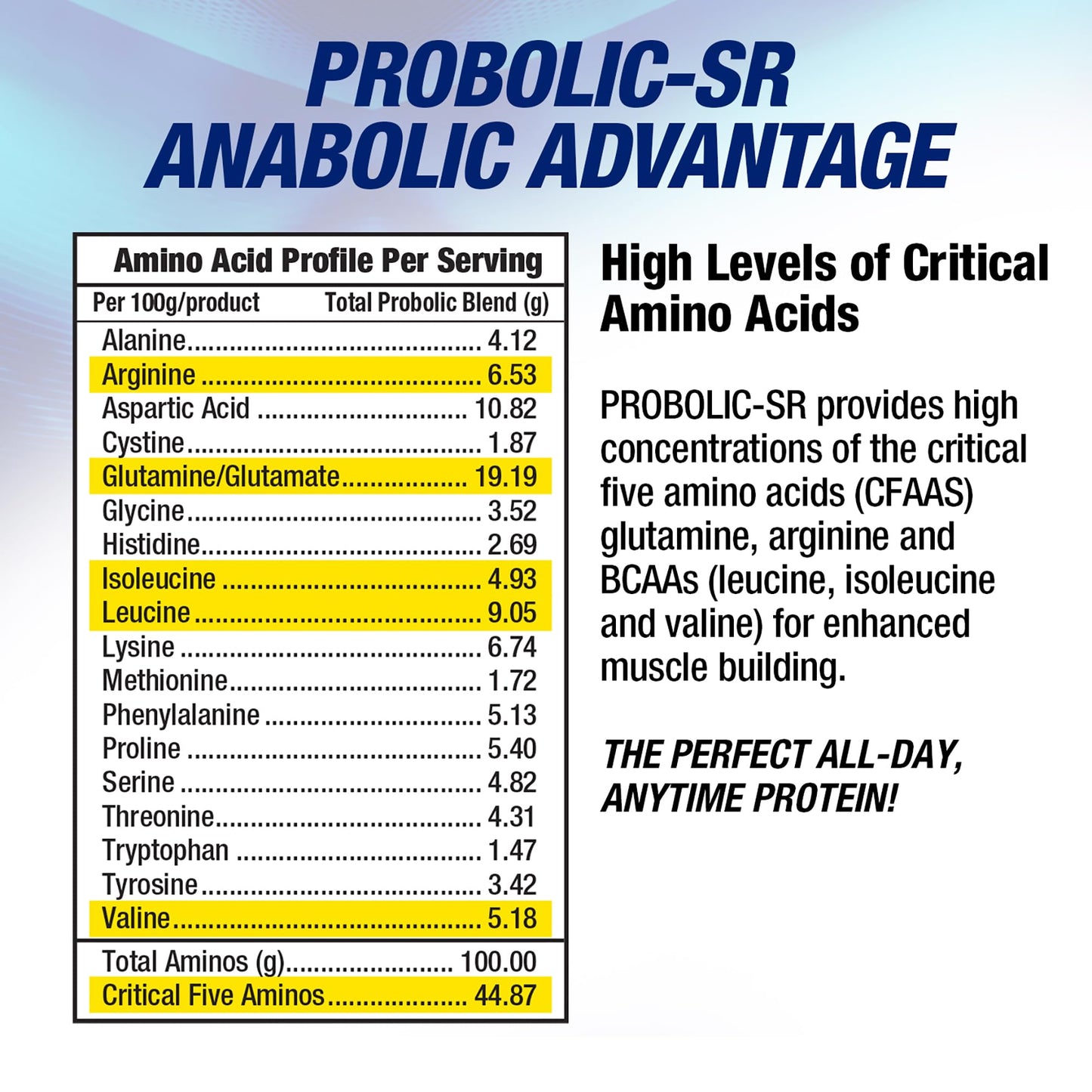 Maximum Human Performance Probolic-SR Sustained Release Protein Powder, 4lbs