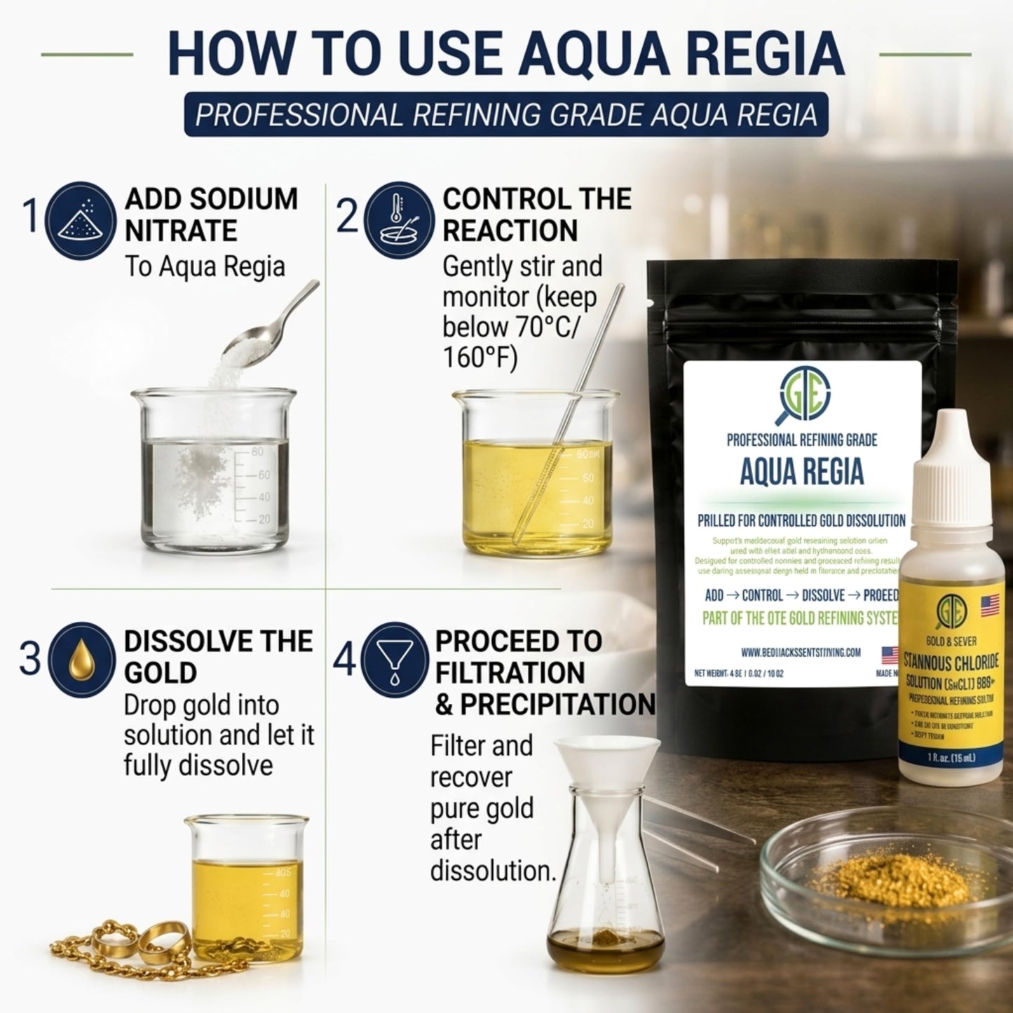 Gemtone Aqua Regia Gold Refining Supply Kit Powder 8