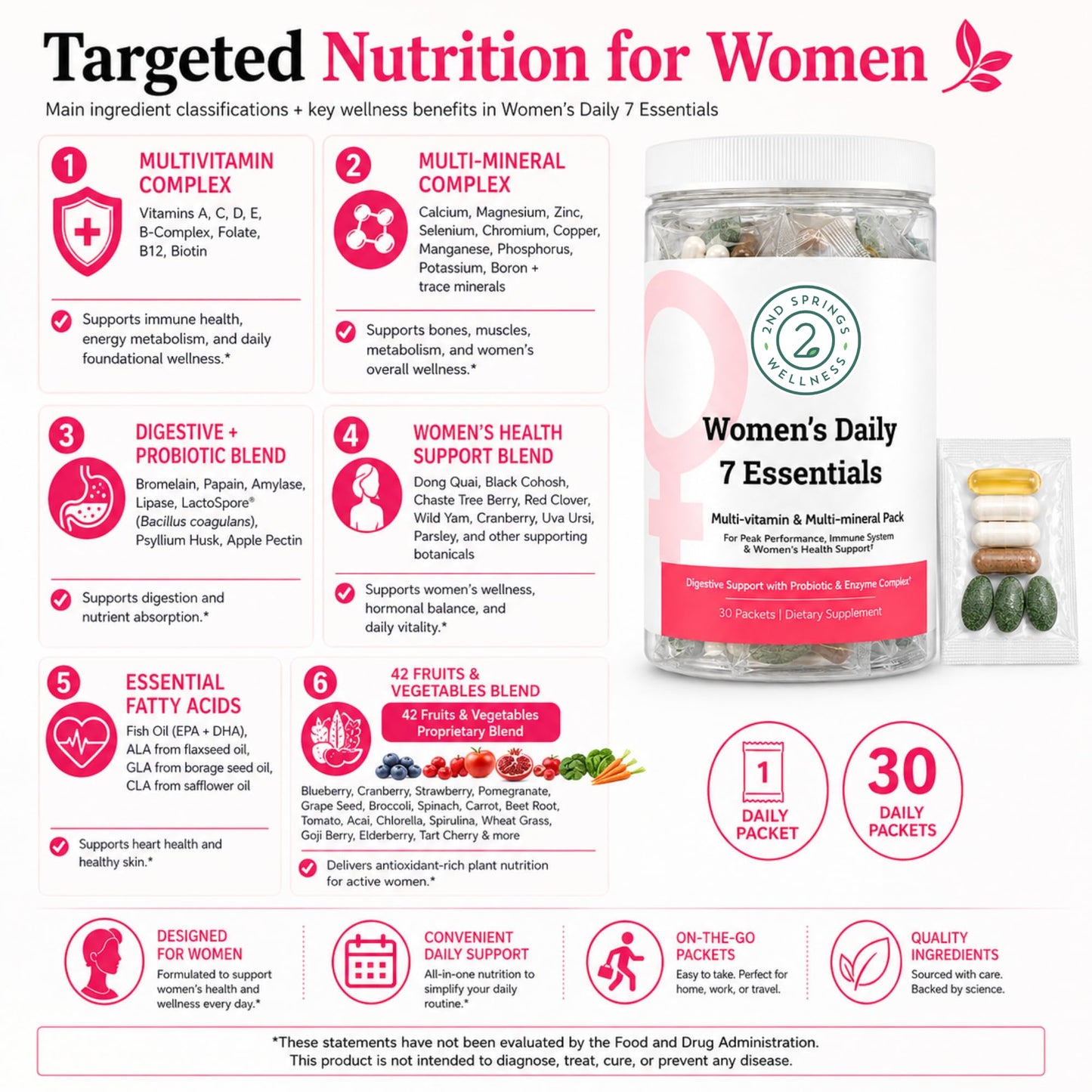 2nd Springs Daily 7 Essentials Women's Vitamin Pack Capsule 30 Count