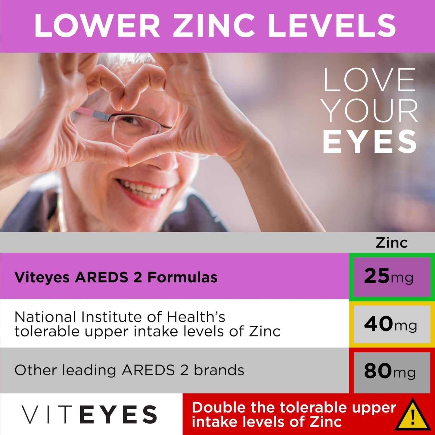 Viteyes AREDS 2 + Omega-3 Macular Health Formula Softgels, 90 Count