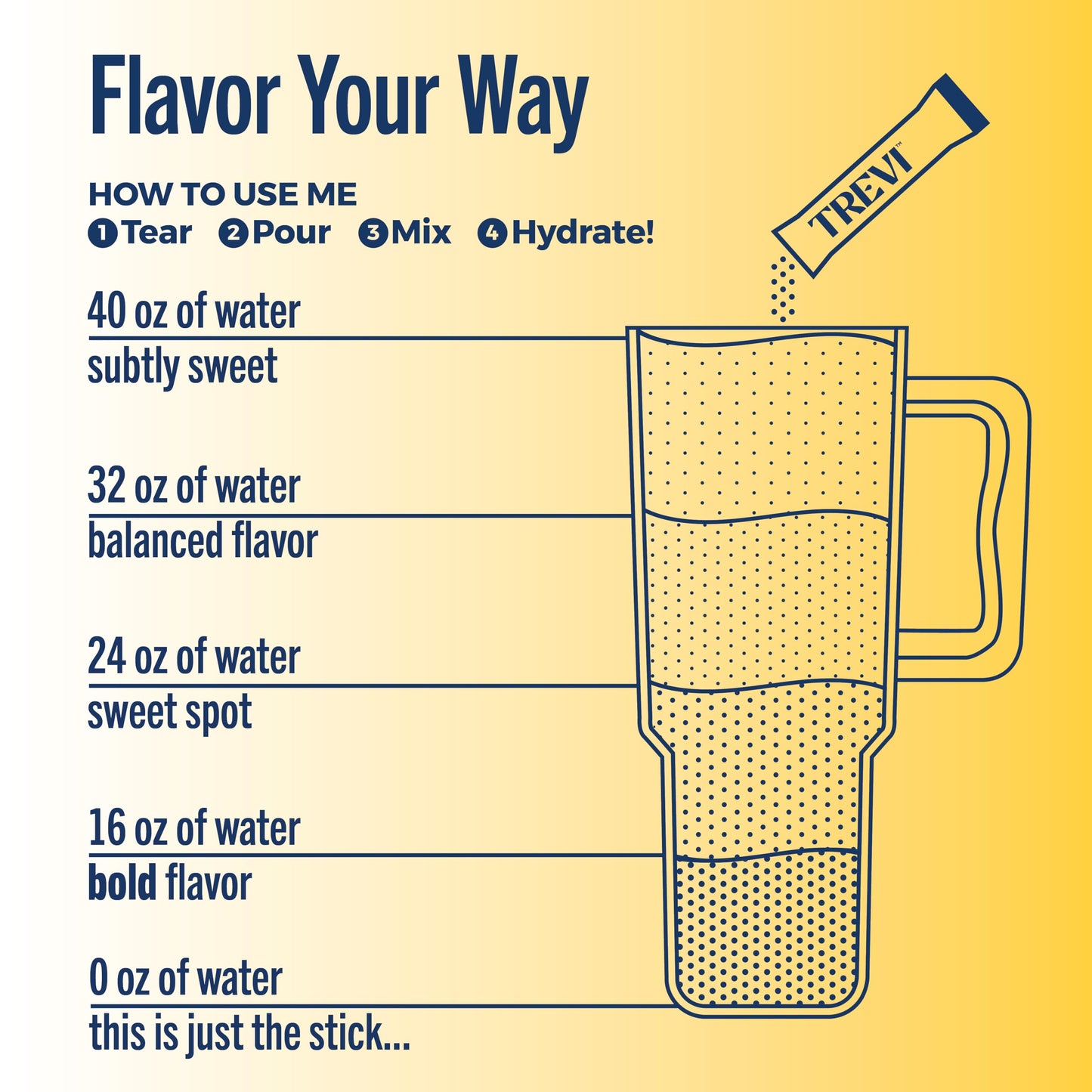 TREVI Electrolytes Powder Packets, Sugar Free Hydration, Lemonade Variety, 5.78