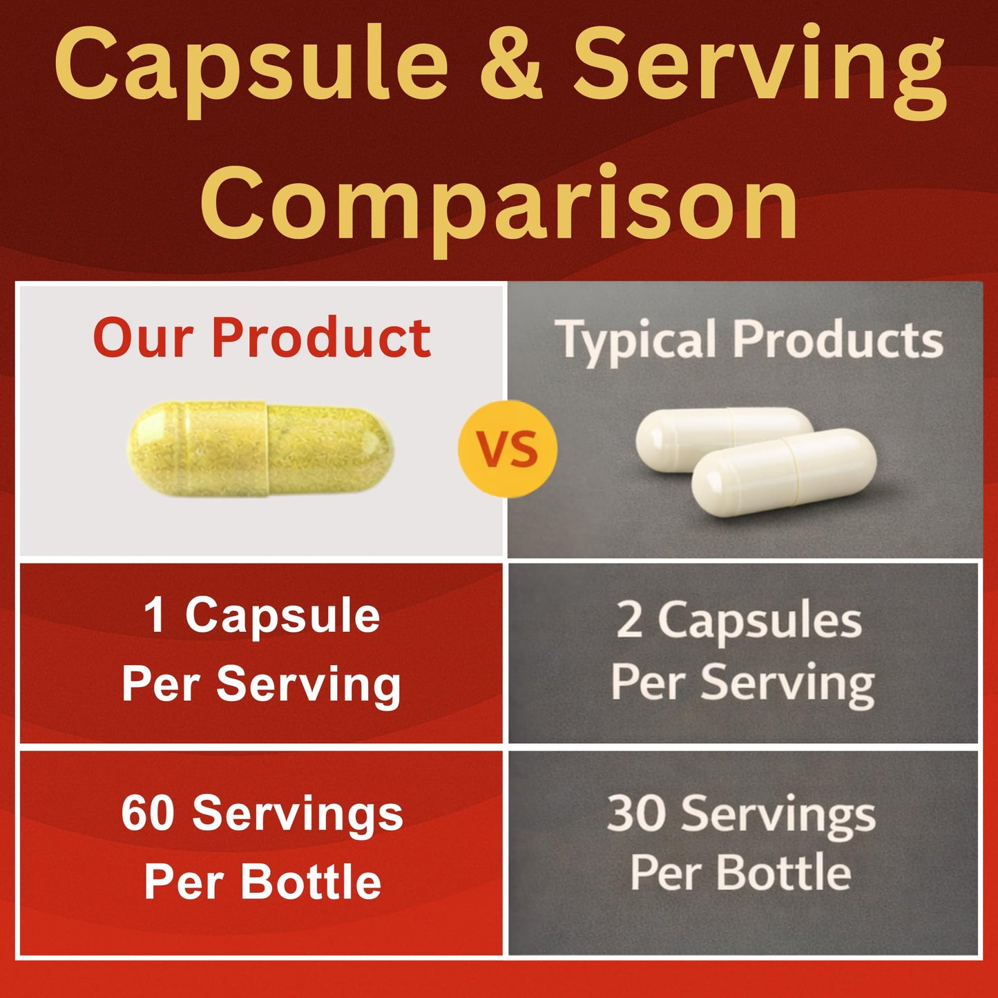 Venasolla Quercetin with Bromelain 500 mg Quercetin (from Quercetin Dihydrate) + 100 mg Bromelain per Capsule, 60 Vegetable Capsules