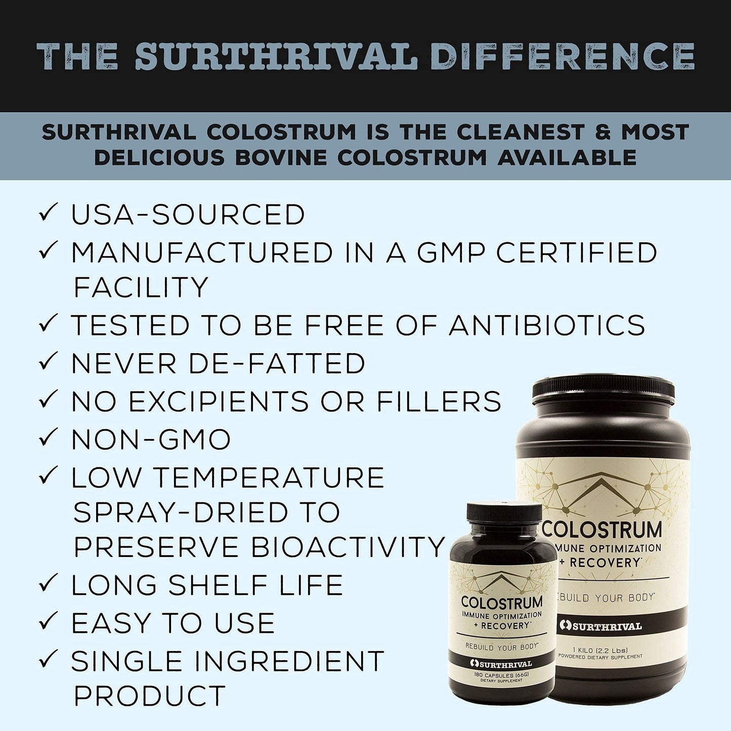 Surthrival Colostrum Powder Capsules (180 Count)