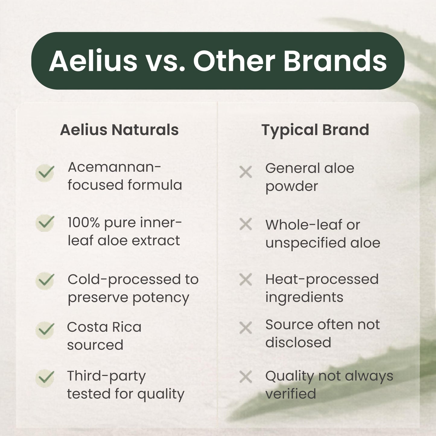 Aelius Naturals Advanced Acemannan Aloe Vera Supplement Capsule, 30 Capsules