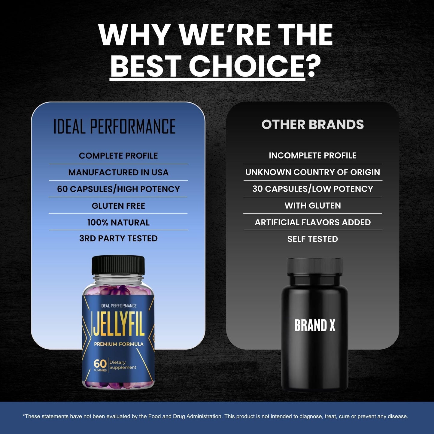 Ideal Performance Jellyfil Gummies 180 Gummies, All Natural Ingredients, Maximum Strength Daily Energy & Wellness Support