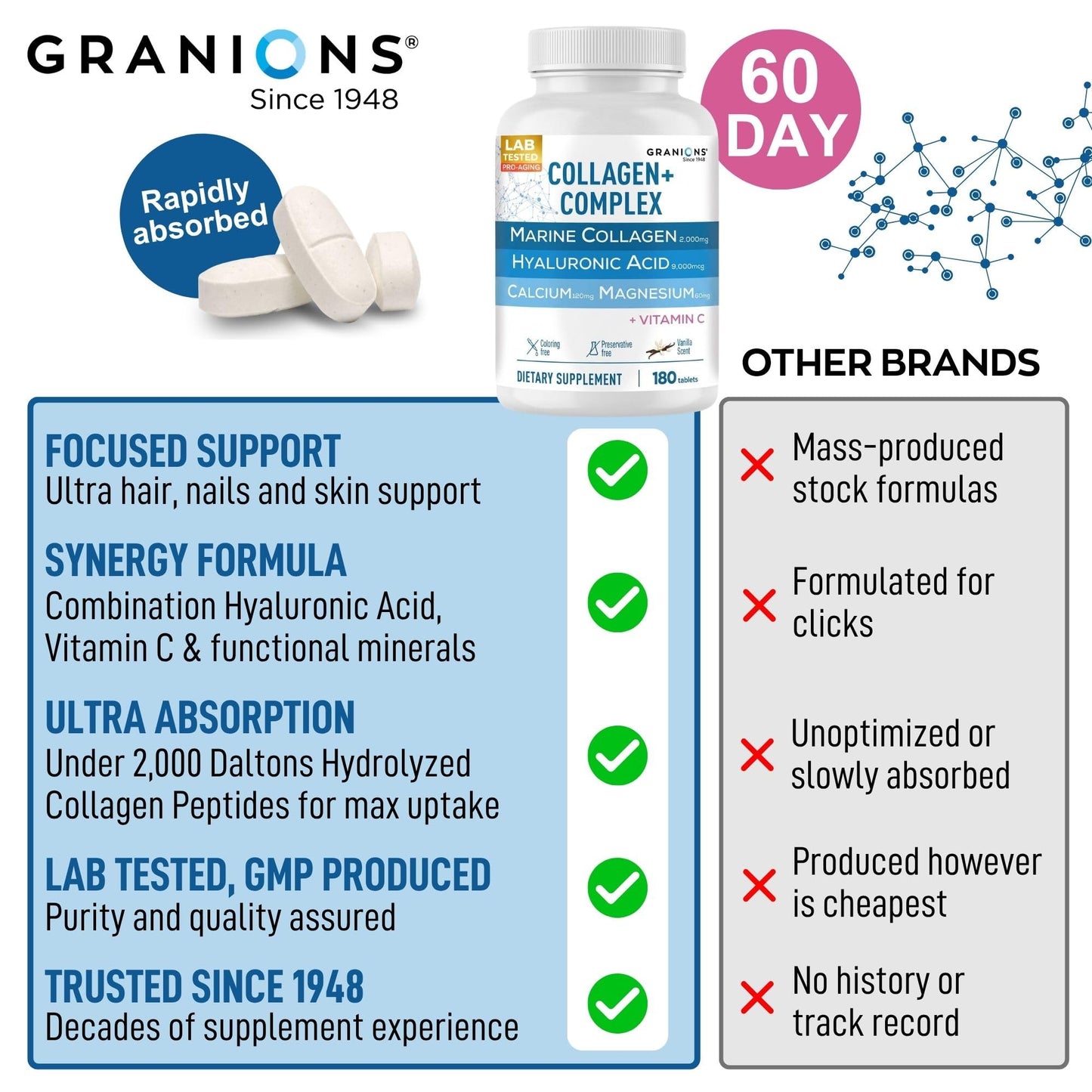 Granions Marine Collagen Tablets 180