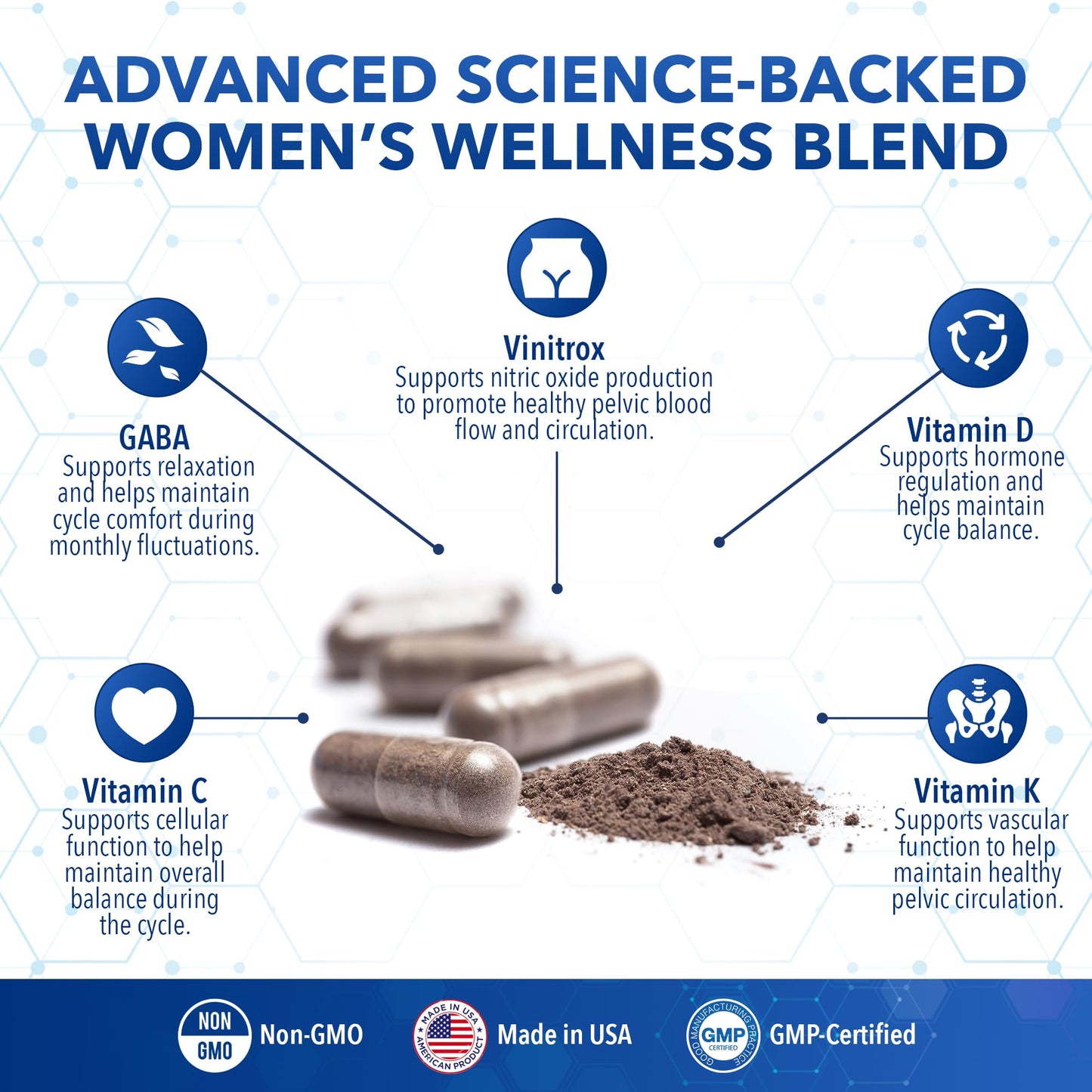 Real Science Nutrition Endo Wellness Formula Capsule 60 Count