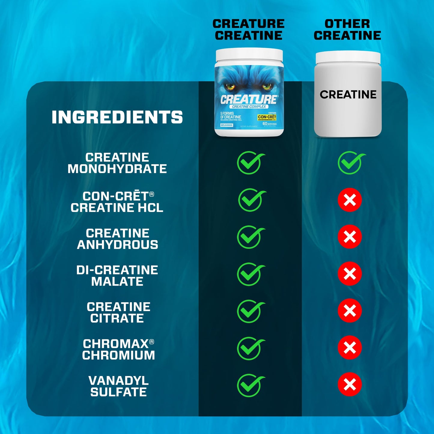 CREATURE Creatine Complex Powder 10.58 Ounce