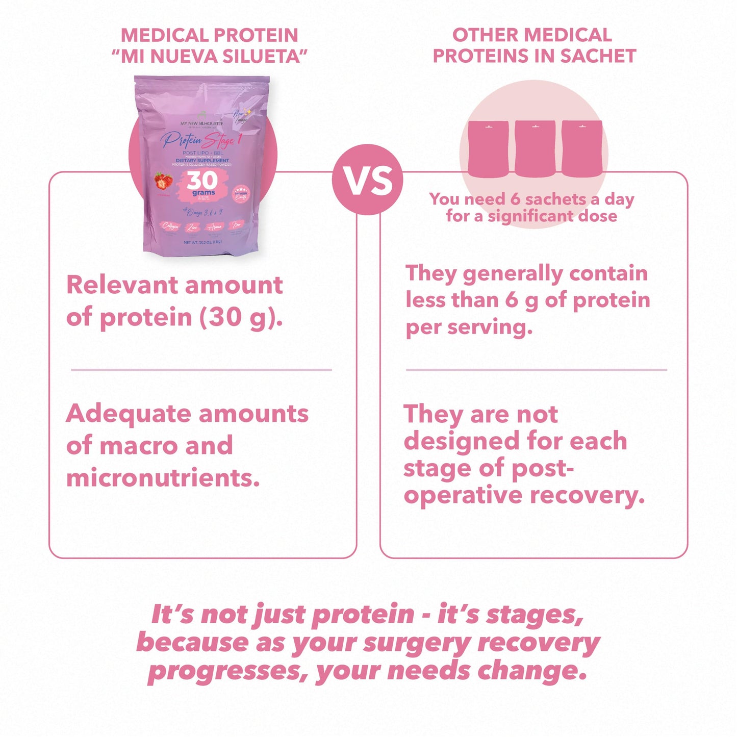 MI NUEVA SILUETA My New Silhouette Stage 1 Isolated Medical-Grade Whey Protein Powder with Omega 3, 6, and 9, 30 g per Serving, Strawberry, 2.2 lb