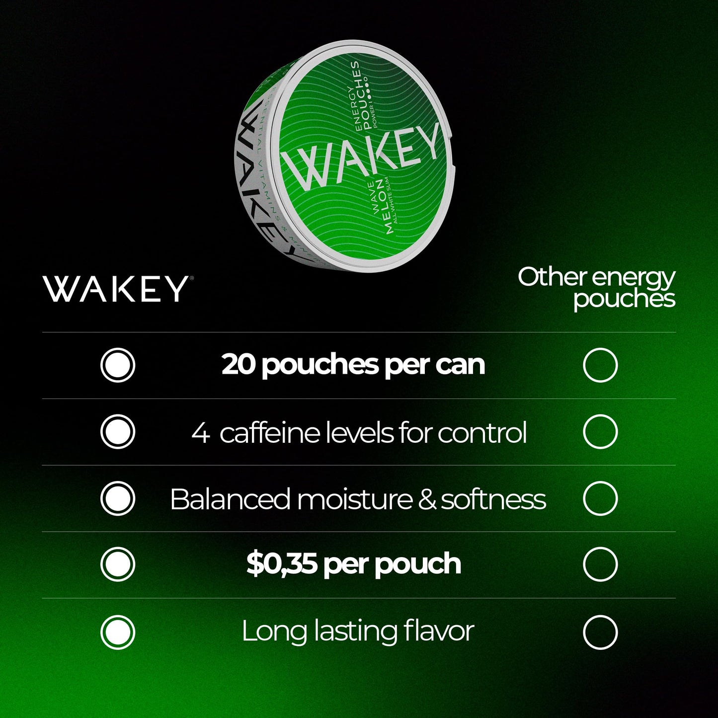 Wakey Energy Caffeine Pouches Caplet, 5 Count