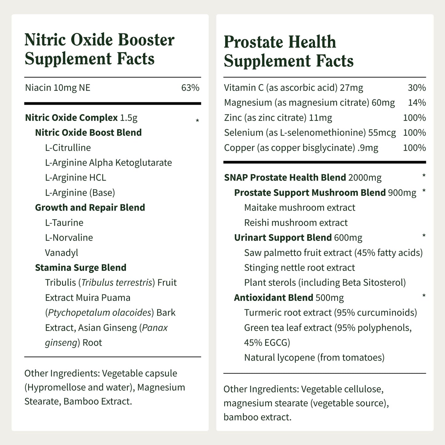Snap Supplements Nitric Oxide Booster + Prostate Health Supplements for Men, Circulation, Stamina & Urinary Support, L-Citrulline, L-Arginine, Saw Palmetto for Men, Caffeine-Free, 150 Capsules