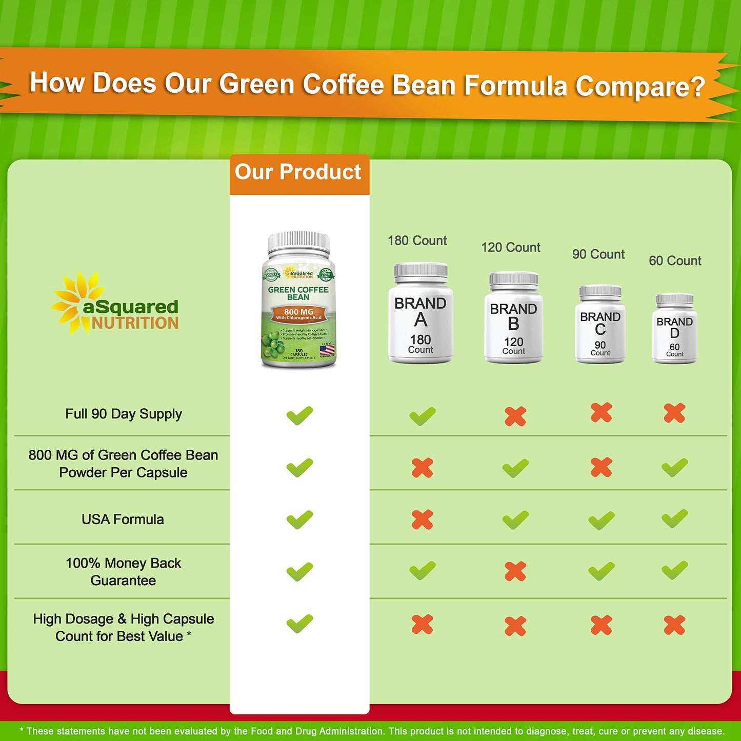 aSquared Nutrition Natural Green Coffee Bean Formula Capsules 180 Capsules