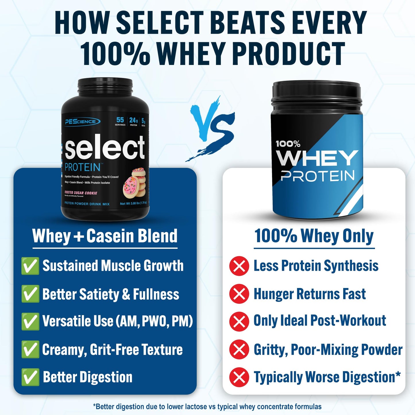 PEScience Select Protein Powder, Whey and Casein Blend, 55 Servings