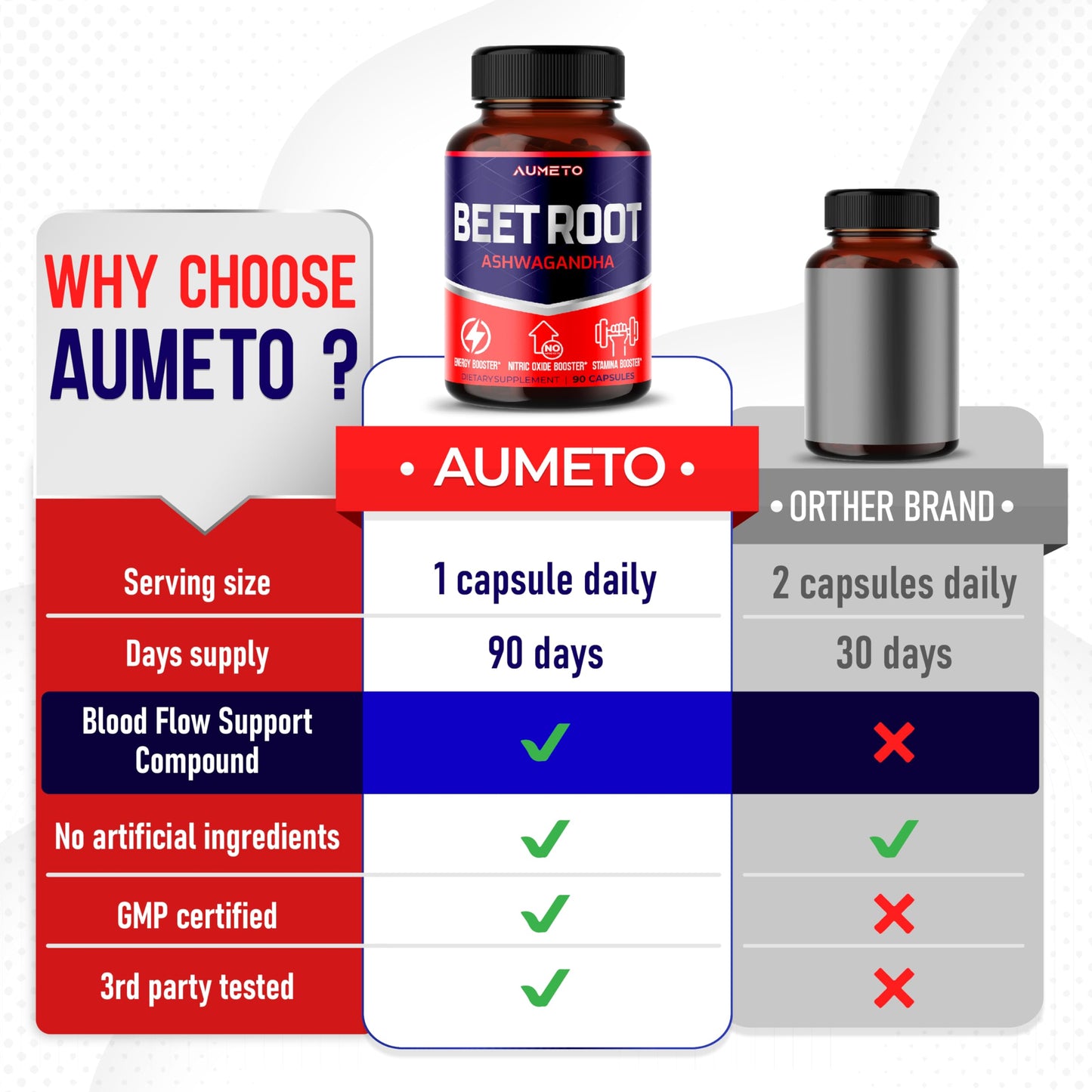 AUMETO Beet Root Capsules with Ashwagandha Powder 90