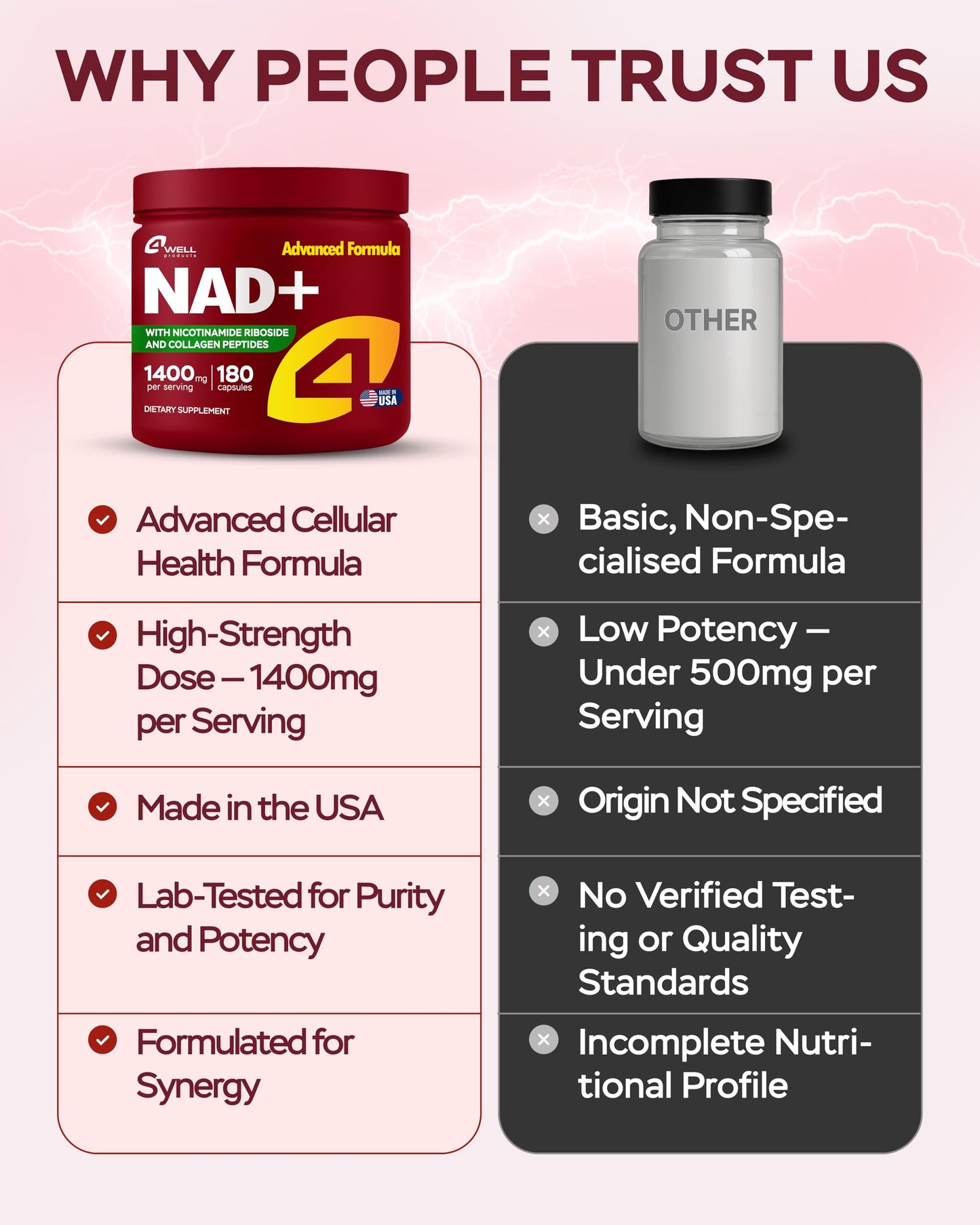 4Well Products Gotu Kola and NAD Plus Supplement Capsule, 180 Capsules