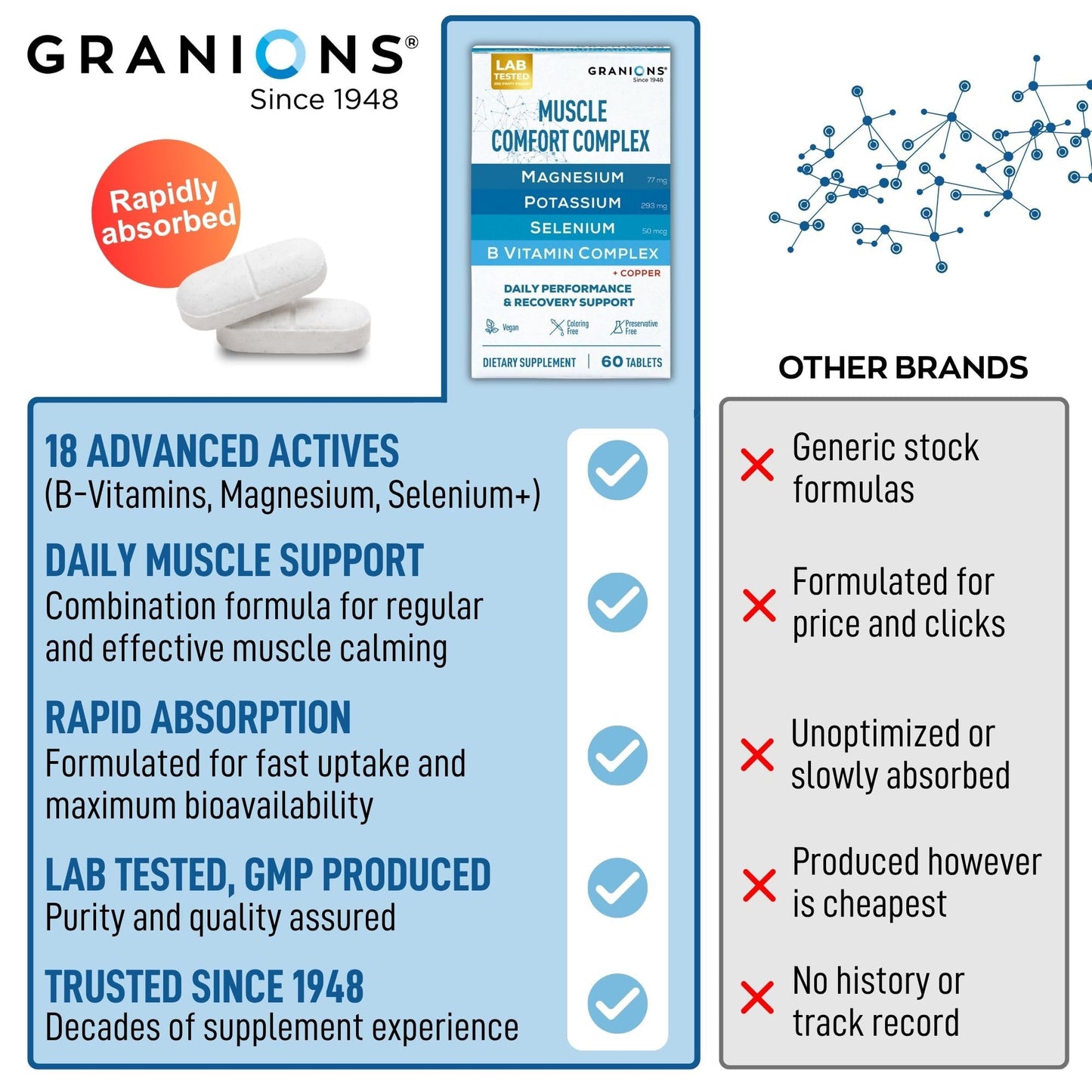 Granions Muscle Relaxer Pills Complex Capsule 30 Count