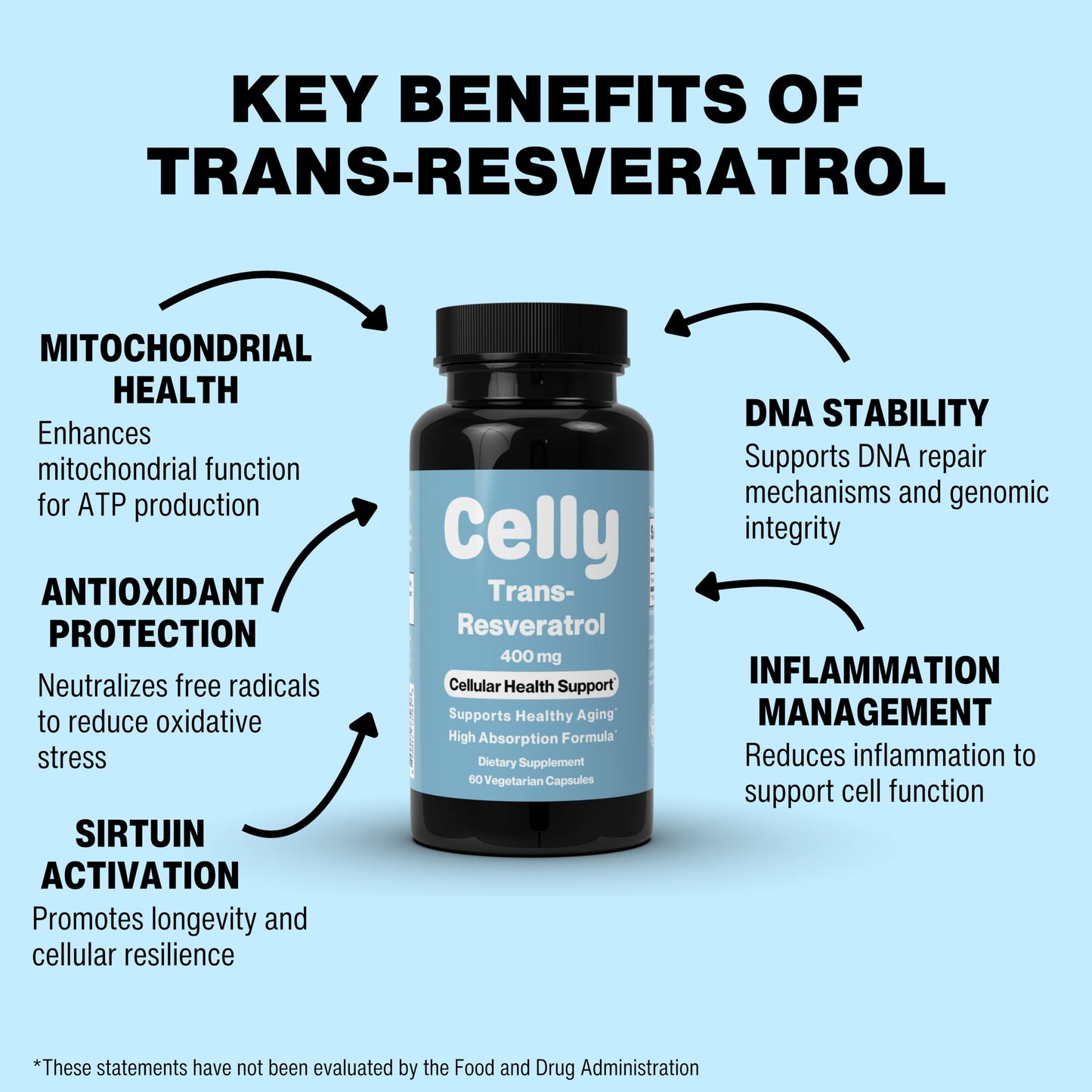 Celly Trans-Resveratrol 400mg Capsule, 60 Count