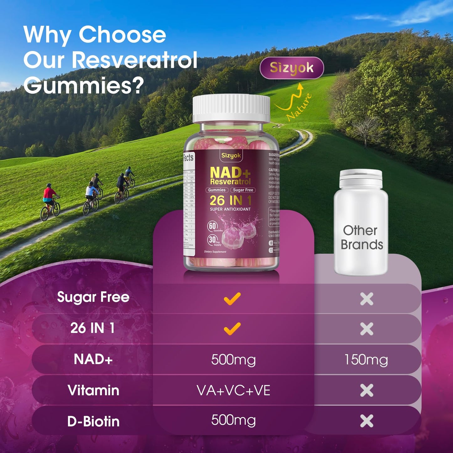 Sizyok NAD Resveratrol Gummies, 60 Gummies
