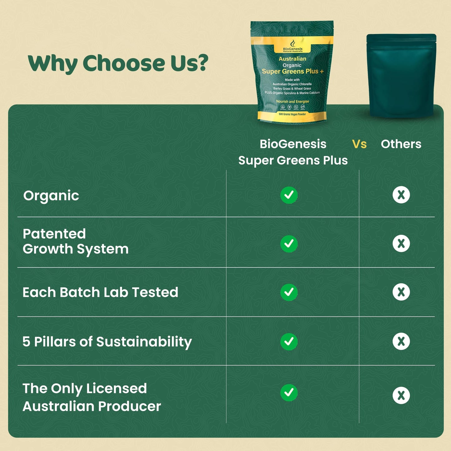 Biogenesis SuperGreens Plus Powder 17.6 Ounce