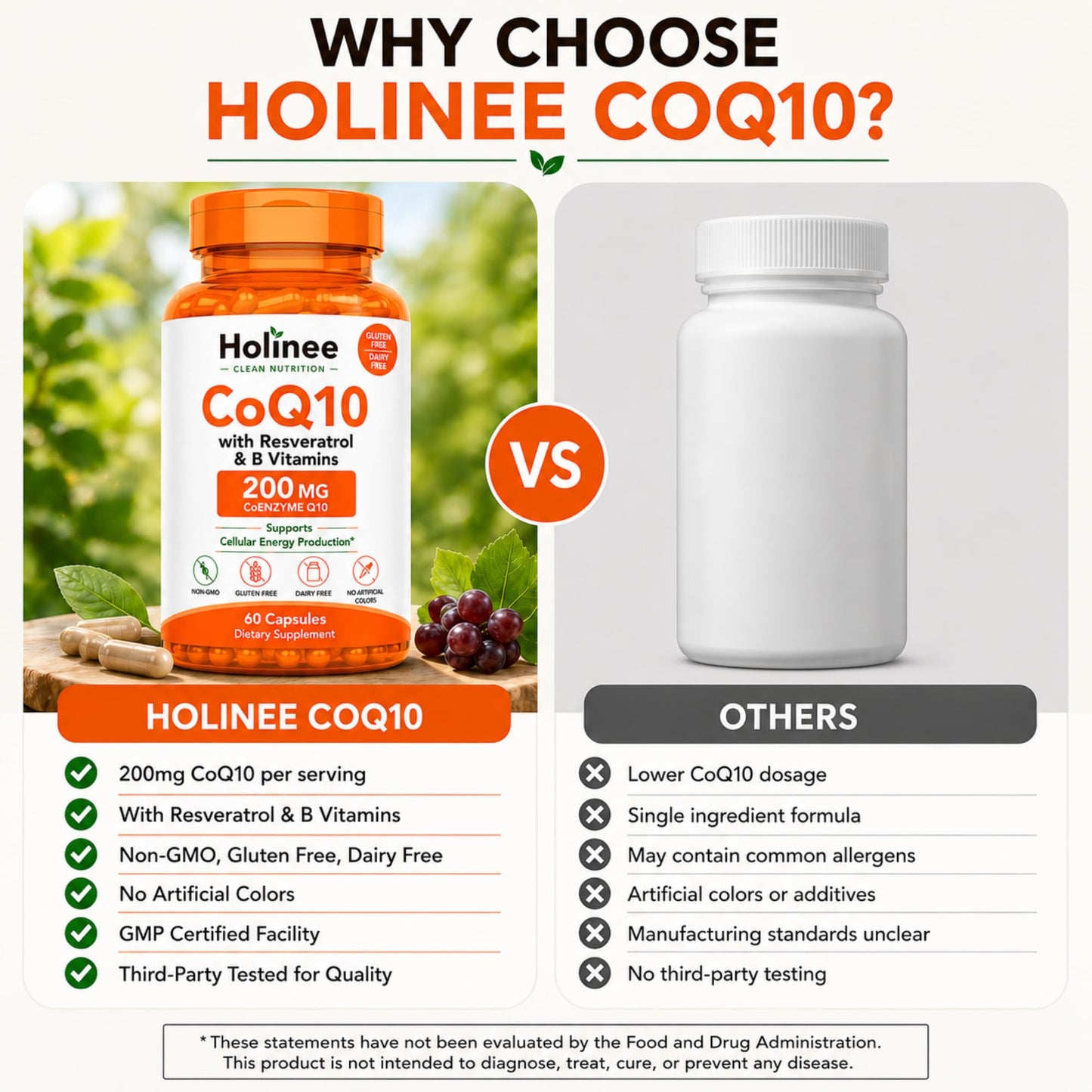 Holinee CoQ10 200mg Capsule, 60 Capsules