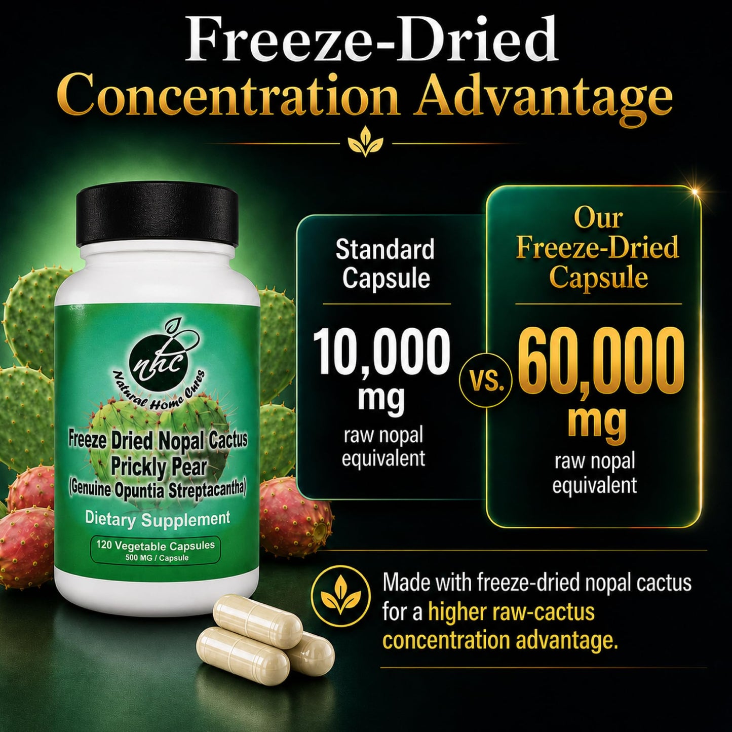 Natural Home Cures Nopal Cactus Capsules - Freeze Dried Prickly Pear Extract - Fiber Supplement for Metabolic Health Support - Rich in Betalains & Nitrates - Non-GMO, 120 Veggie Caps