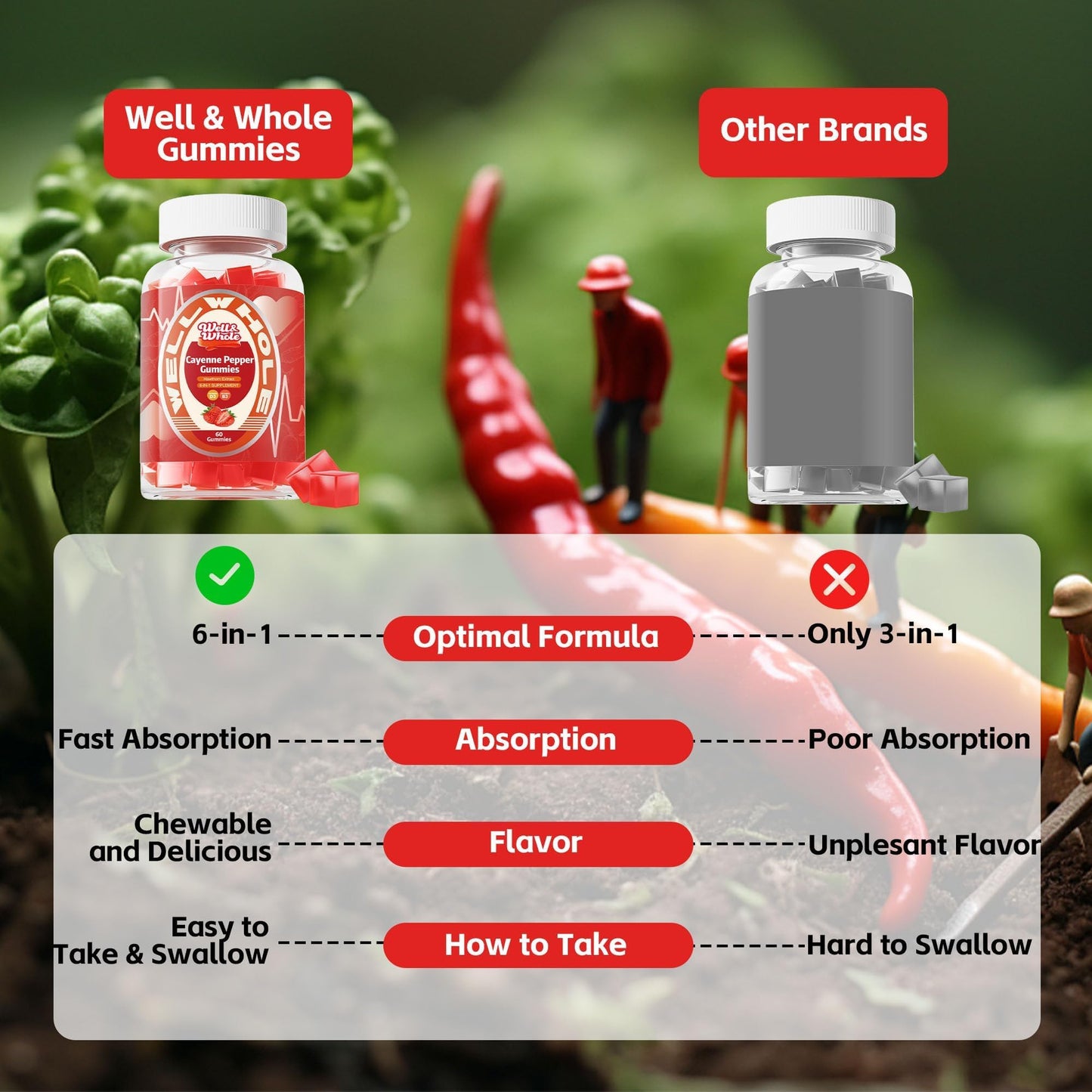 Well&Whole Cayenne Pepper Extract Gummies with Hawthorn, CoQ10, Turmeric, Niacin and Vitamin D3 - Support for Cardiovascular Health, Energy and Vitality - Vegan & Non-GMO, 60 Gummies