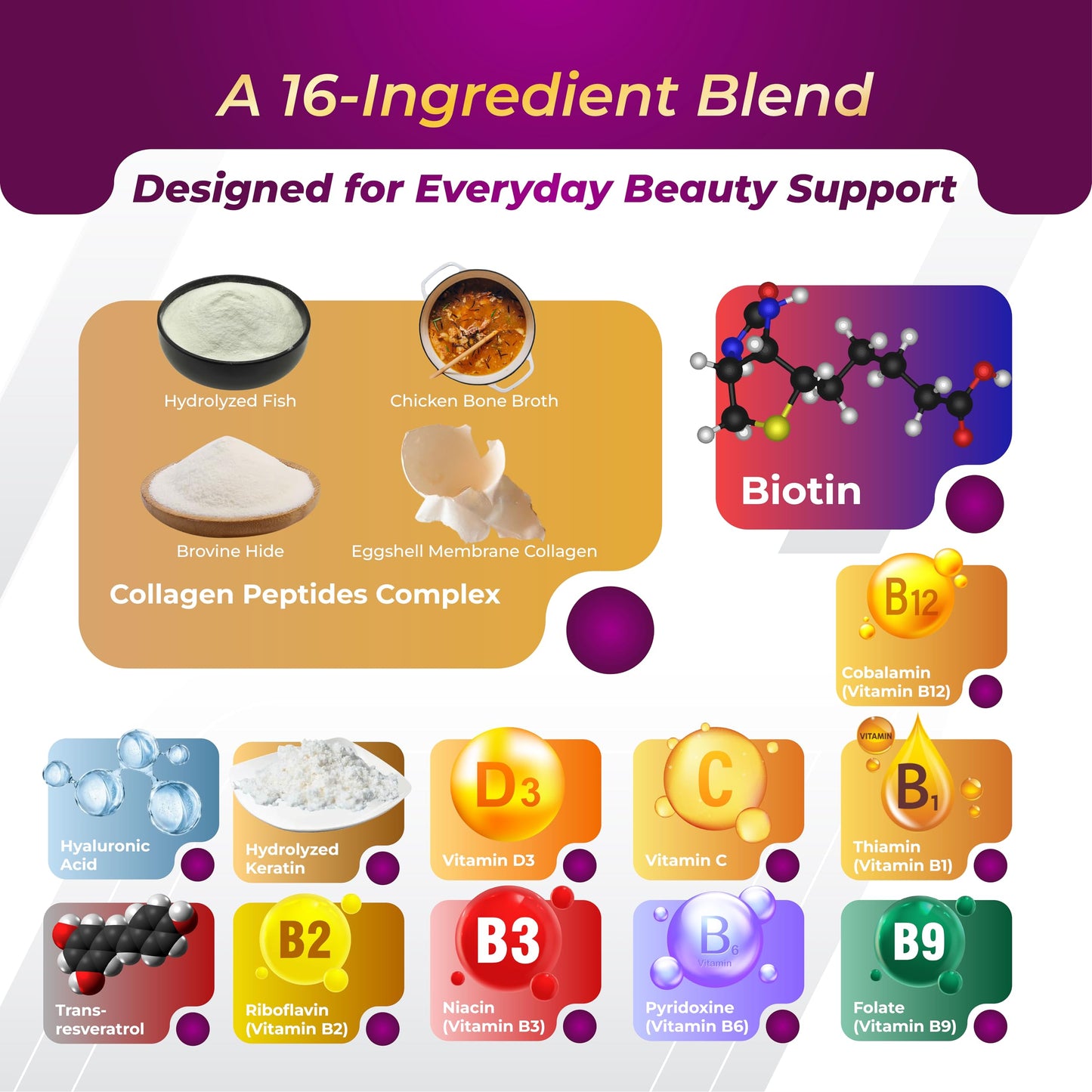 GriMed Biotin Capsules with Collagen, Keratin, Hyaluronic Acid & Resveratrol, Hair Skin and Nails Support, 150 Capsules