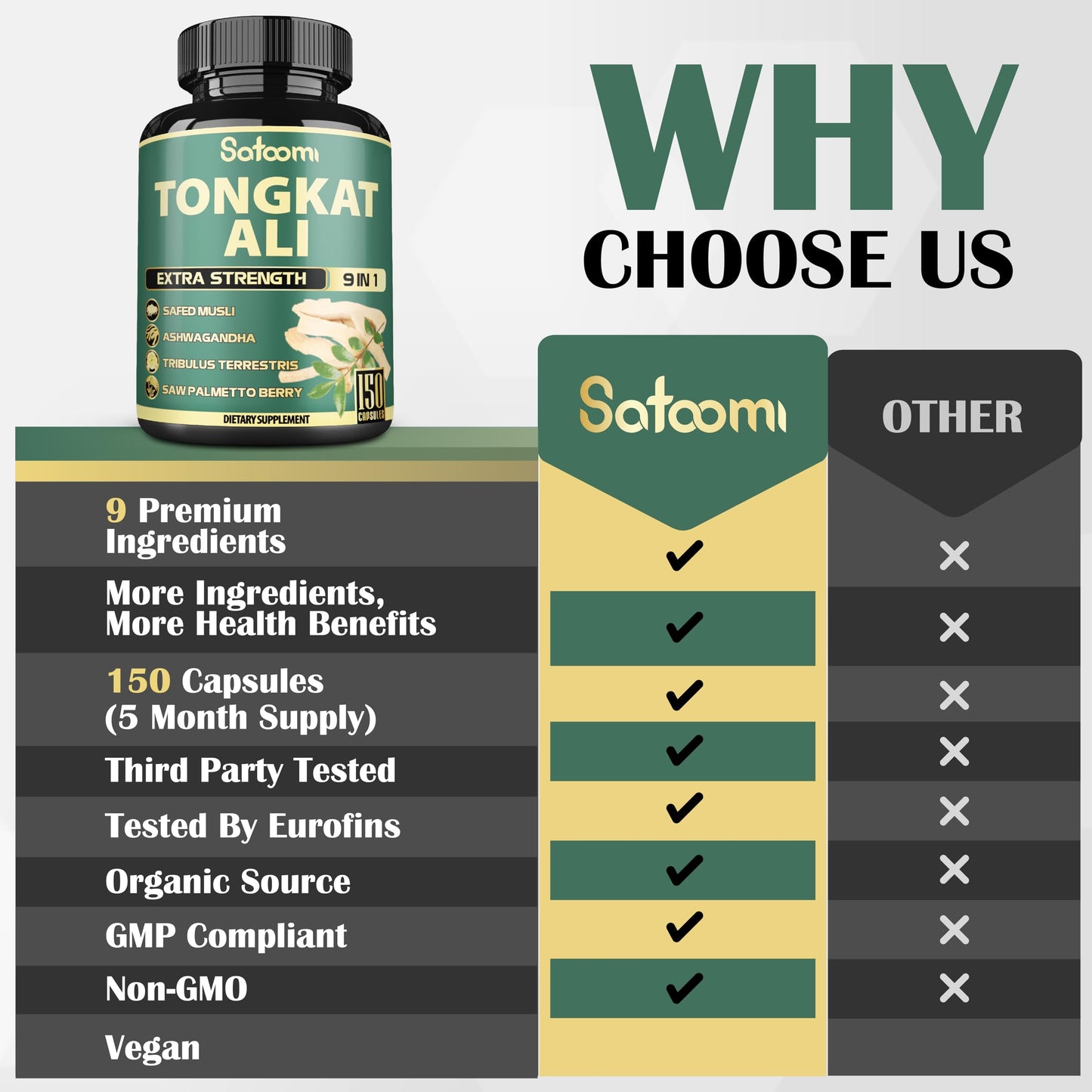 Satoomi 9in1 Tongkat Ali Root Extract 200:1 - Ashwagandha, Tribulus Terrestris, 150 Capsules