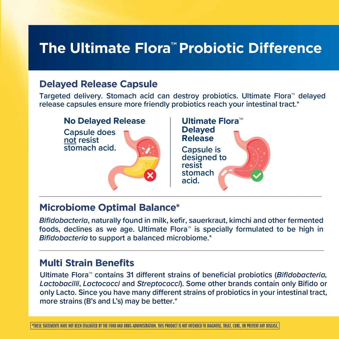 Renew Life Ultimate Flora Extra Care Probiotic 50 Billion CFU Capsule, 60 Count