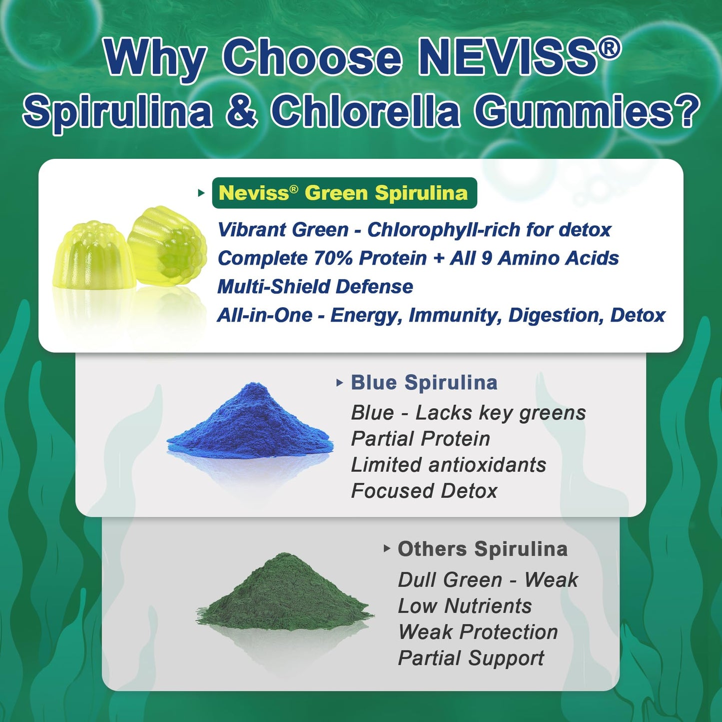 NEVISS Spirulina & Chlorella Gummies Gummy 60 Count