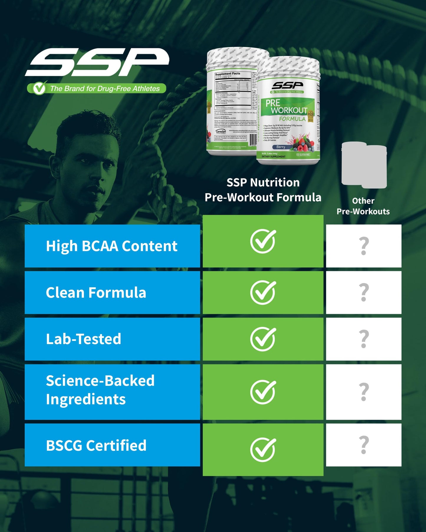 SSP Pre Workout Powder 15.7 Ounce