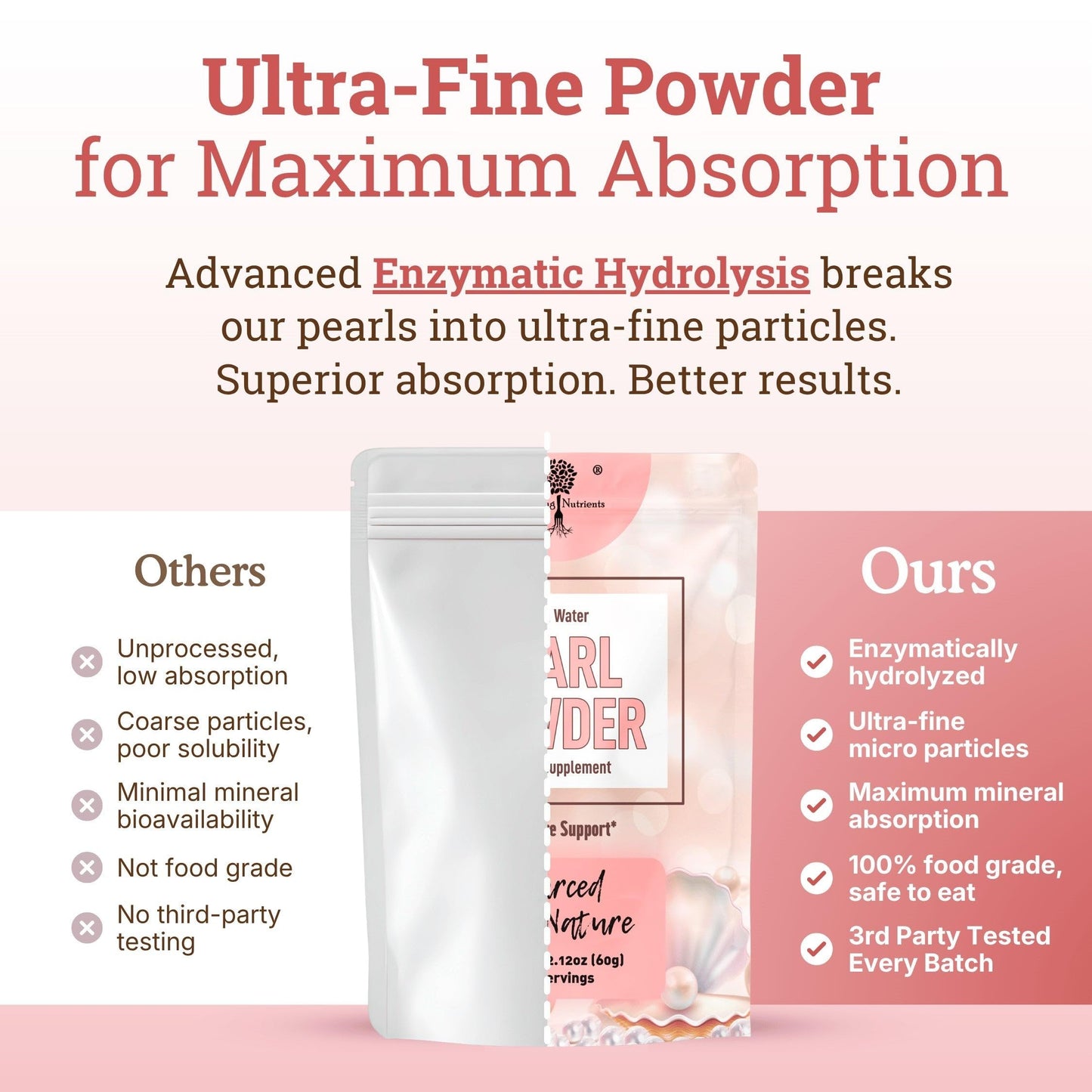 Nourishing Nutrients 4-in-1 Pearl Powder Organic Quality for Teeth, Eyes, DIY Masks & Drink Powder 2.12 oz