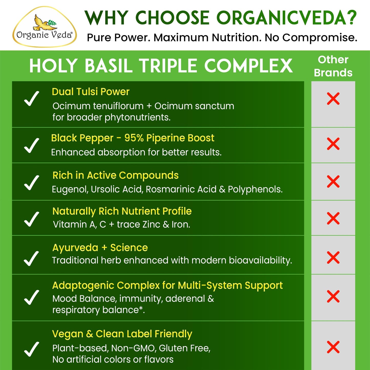 Organic Veda Holy Basil Capsules, 60 Count