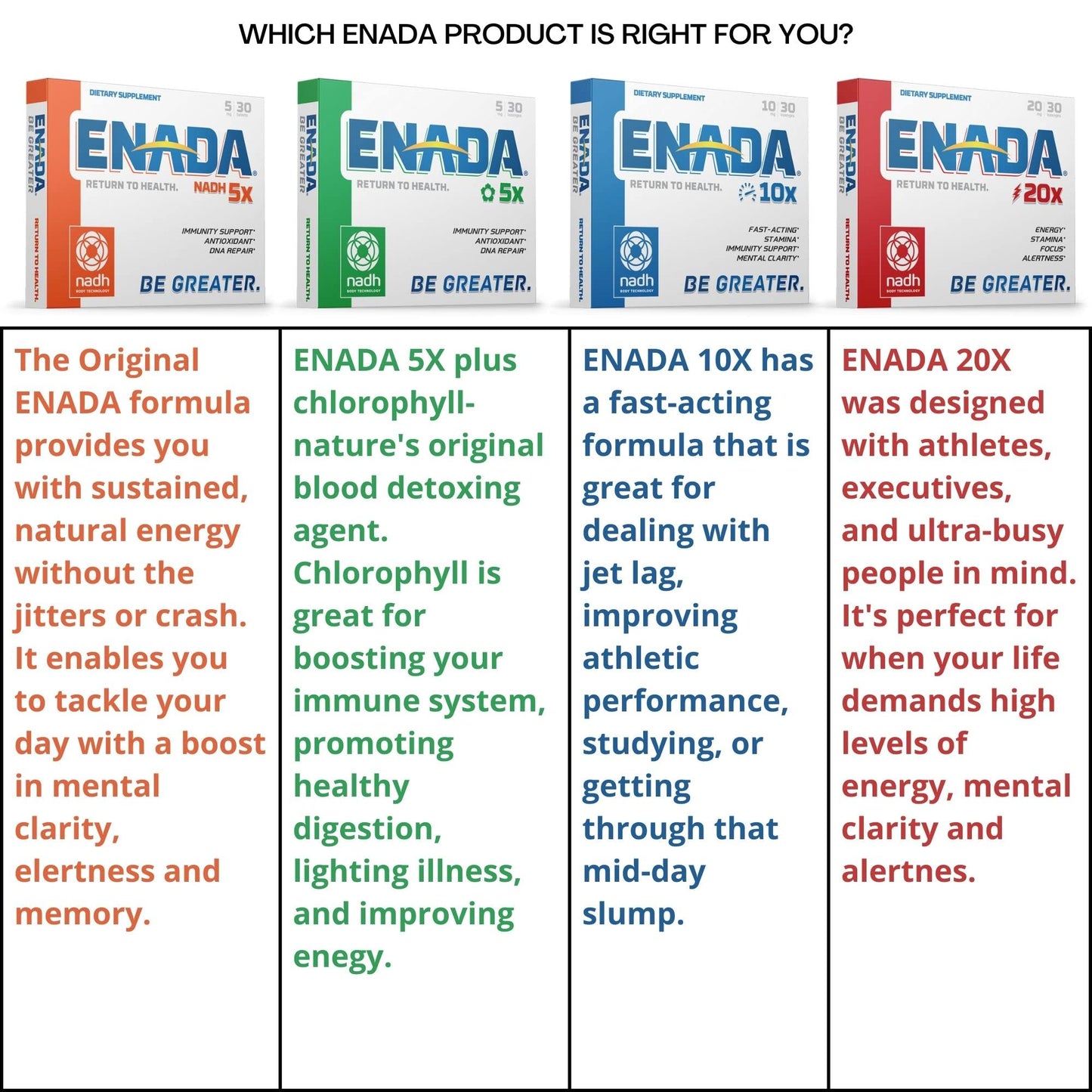 ENADA 10X NADH Supplement Lozenges, 30 Count