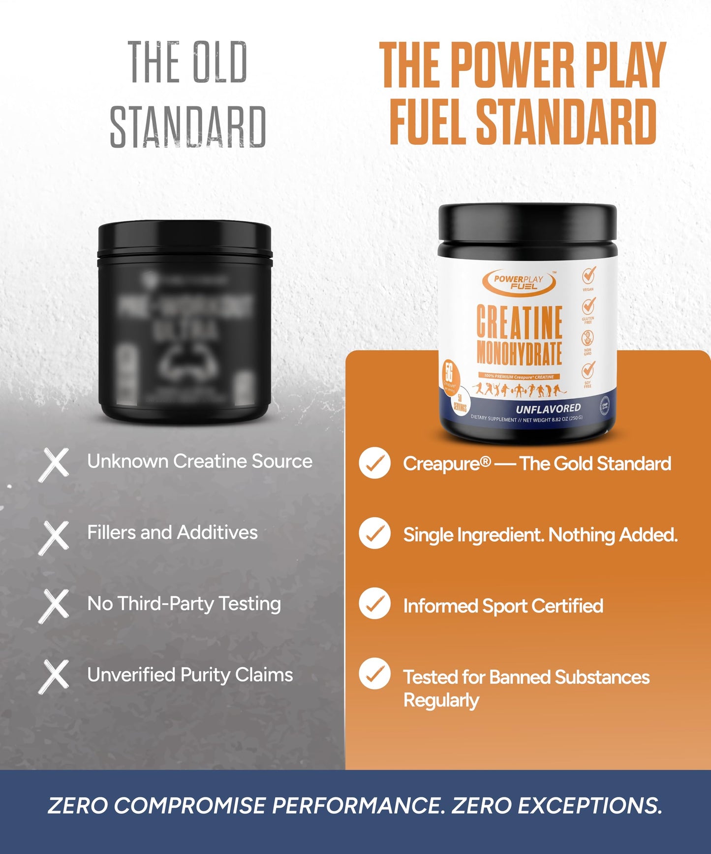 POWER PLAY FUEL Micronized Creatine Monohydrate Powder 8.82 oz