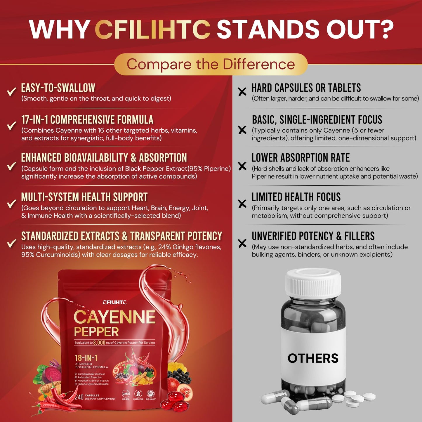 CFILIHTC Cayenne Pepper Capsules 240 Capsules