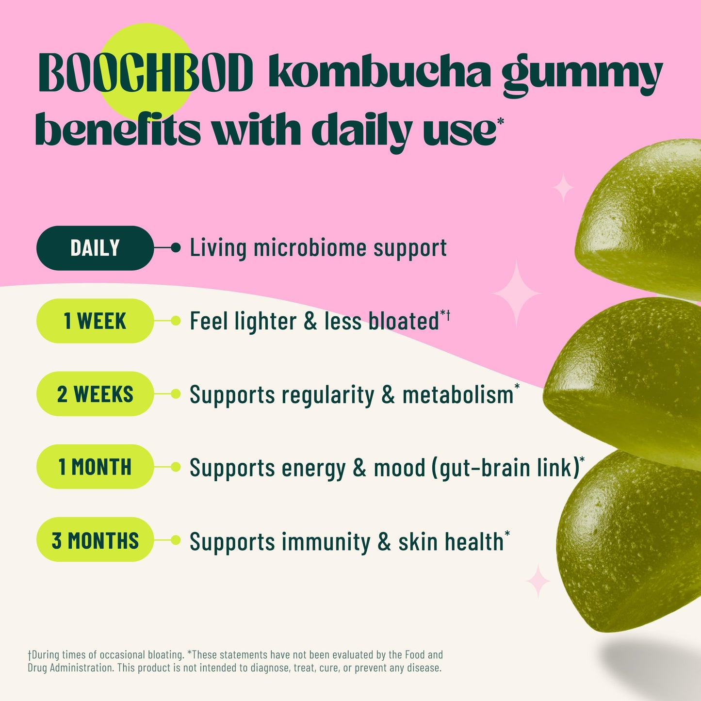 BoochBod Probiotic Kombucha Gummies, 30 Count