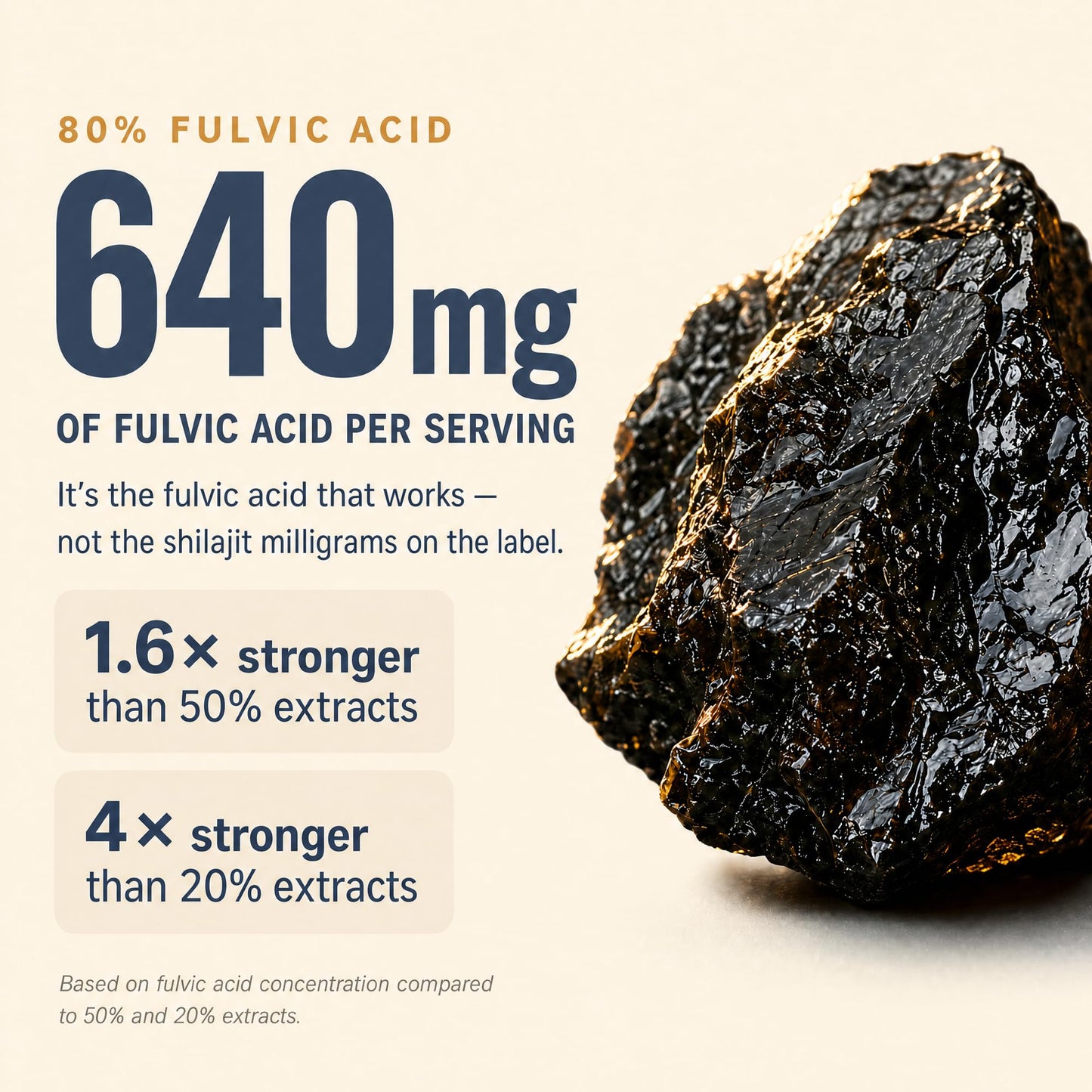 Plus+Ultra Highest Potency Black Shilajit 80% Fulvic Acid with Tongkat Ali, Ashwagandha & Turkesterone Capsules, 60 Count