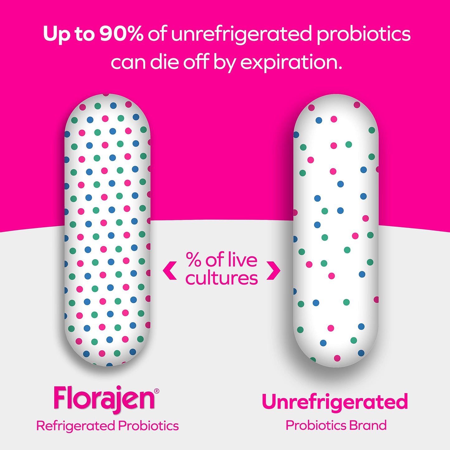 Florajen Probiotics Variety Pack Acidophilus for Gut, Vaginal, & Immune Support & Digestion Probiotics for Bloating, Constipation, & Gut Health Refrigerated for Freshness & Potency 30 Capsules