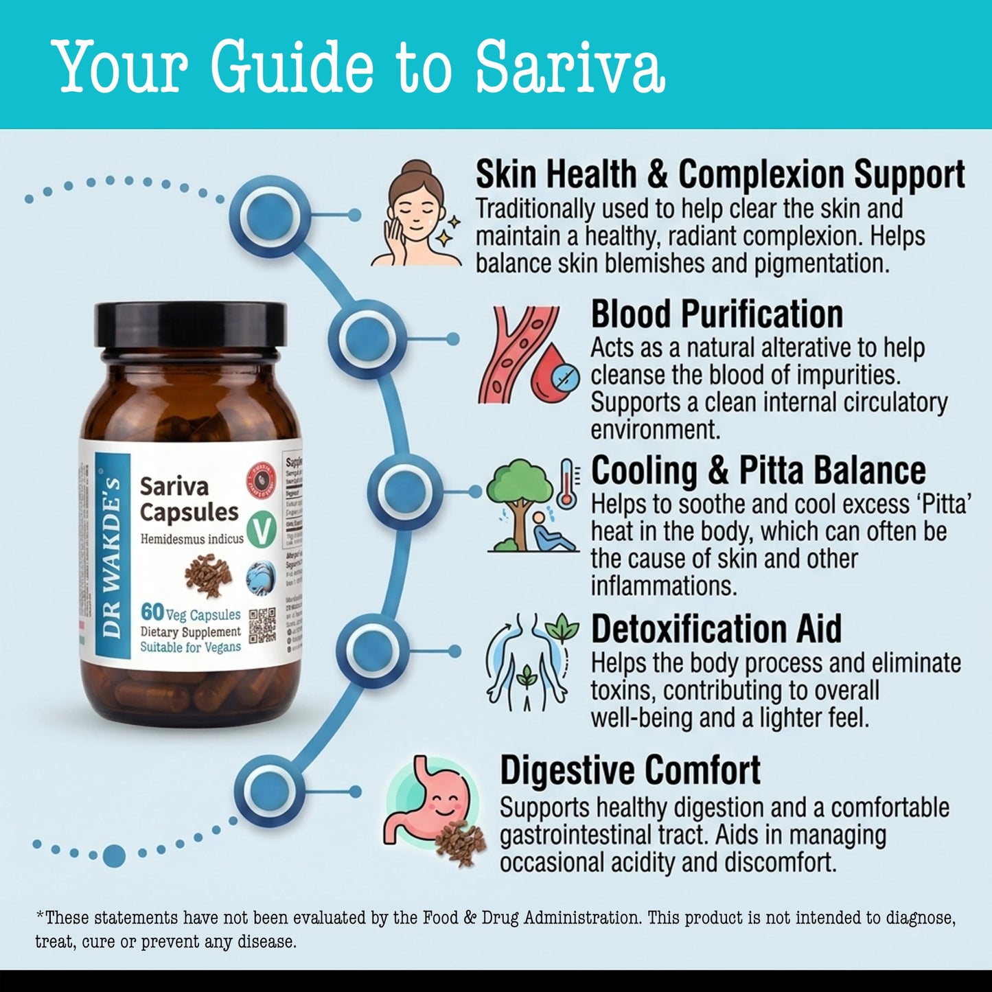 DR WAKDE'S Sariva 60 Capsules