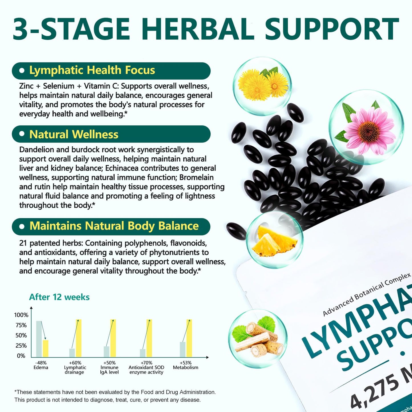 PULLING OIL Lymphatic Drainage Supplements Softgels 240